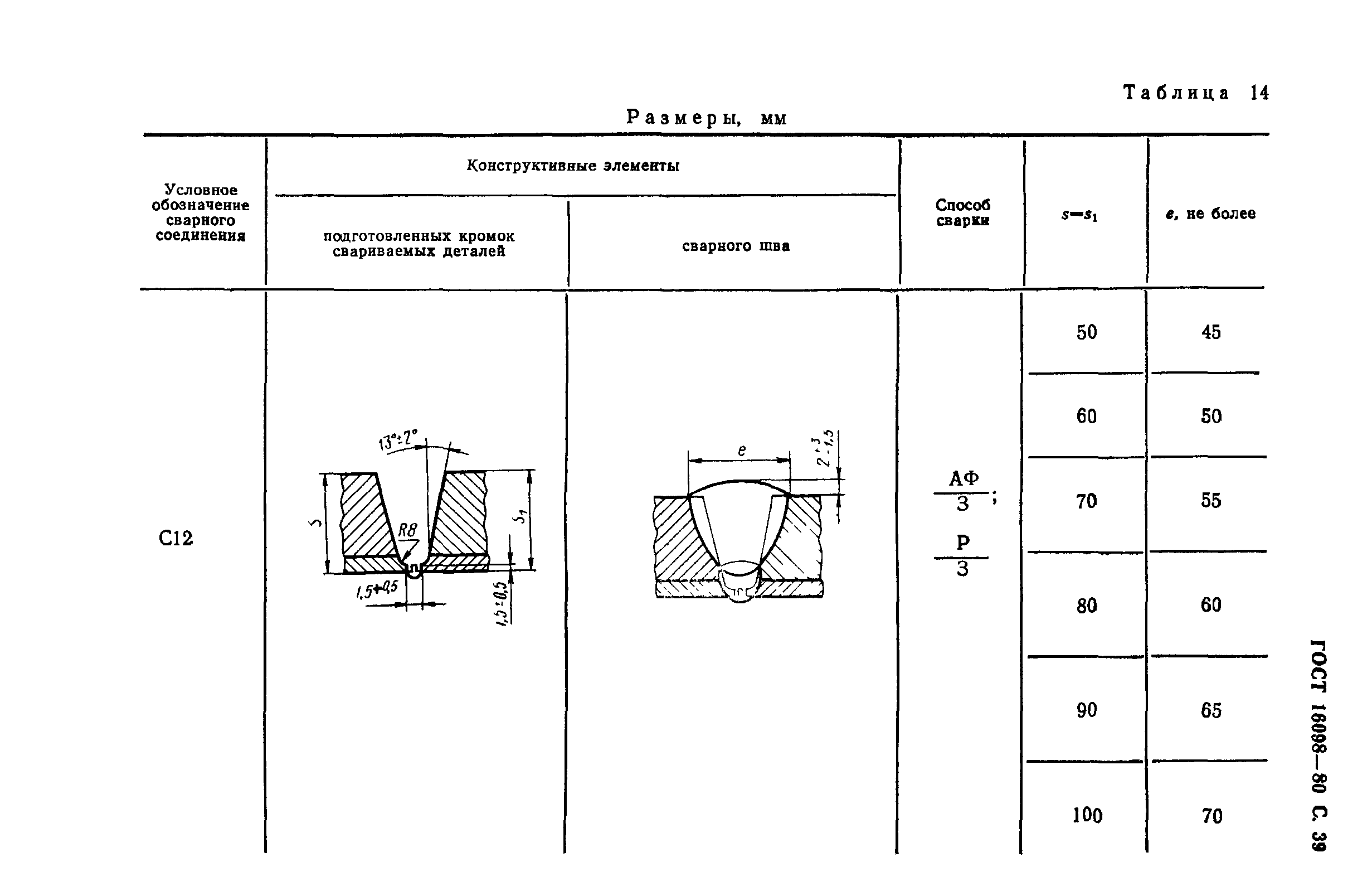 ГОСТ 16098-80