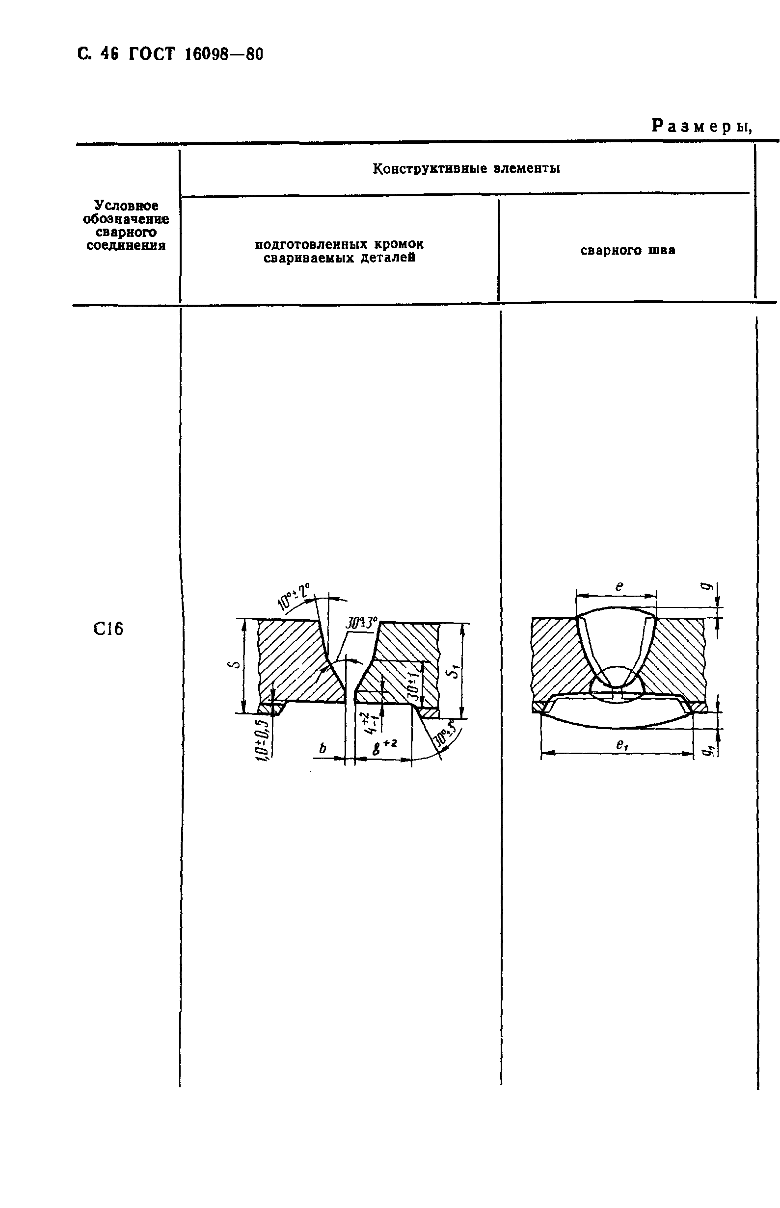 ГОСТ 16098-80