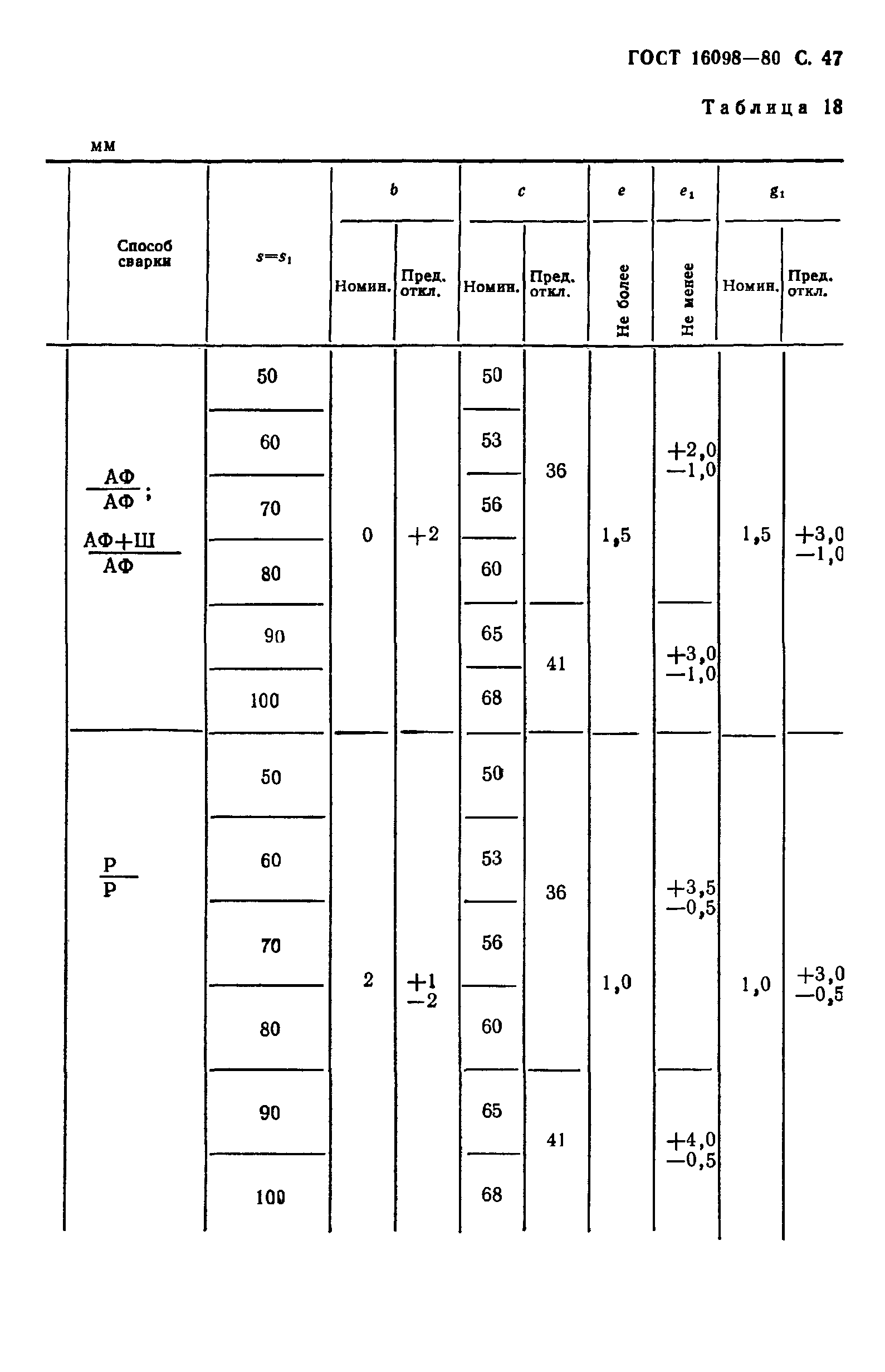 ГОСТ 16098-80