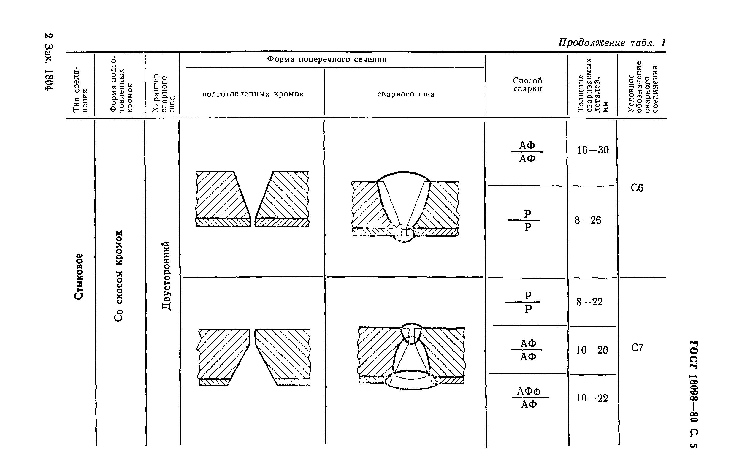 ГОСТ 16098-80