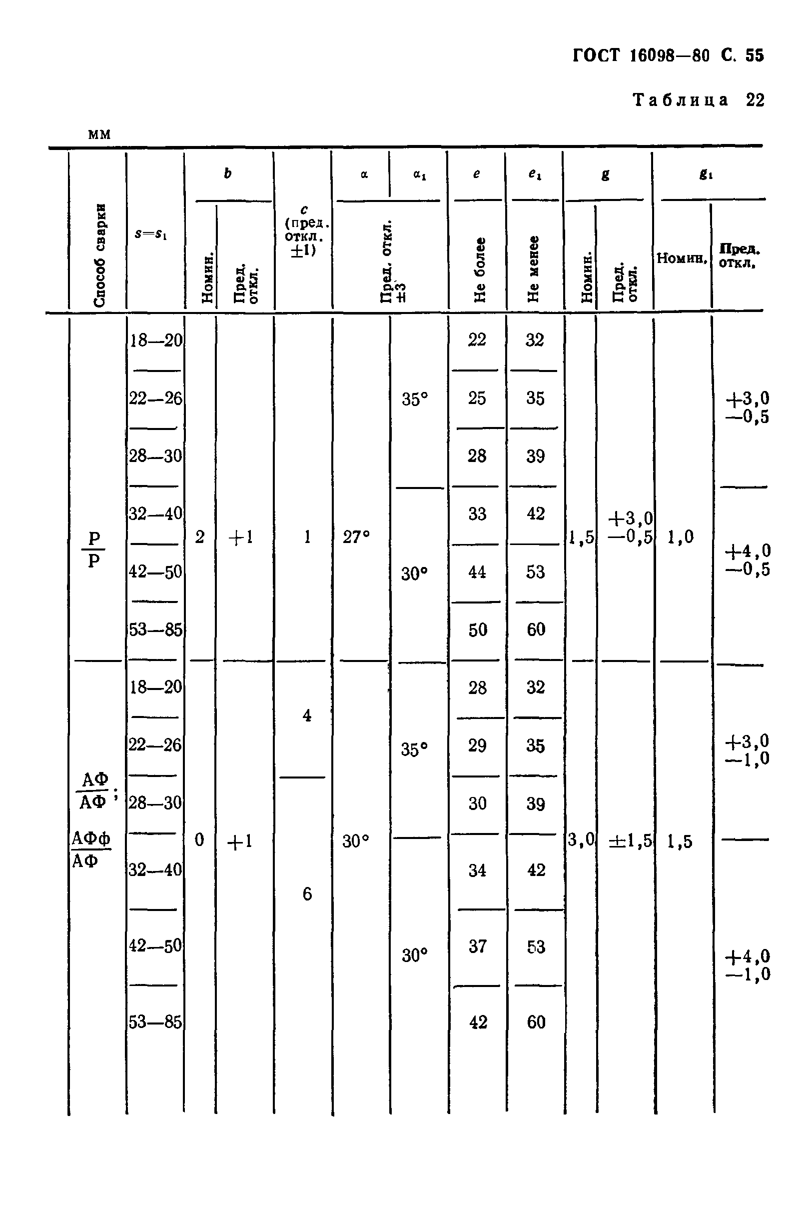 ГОСТ 16098-80