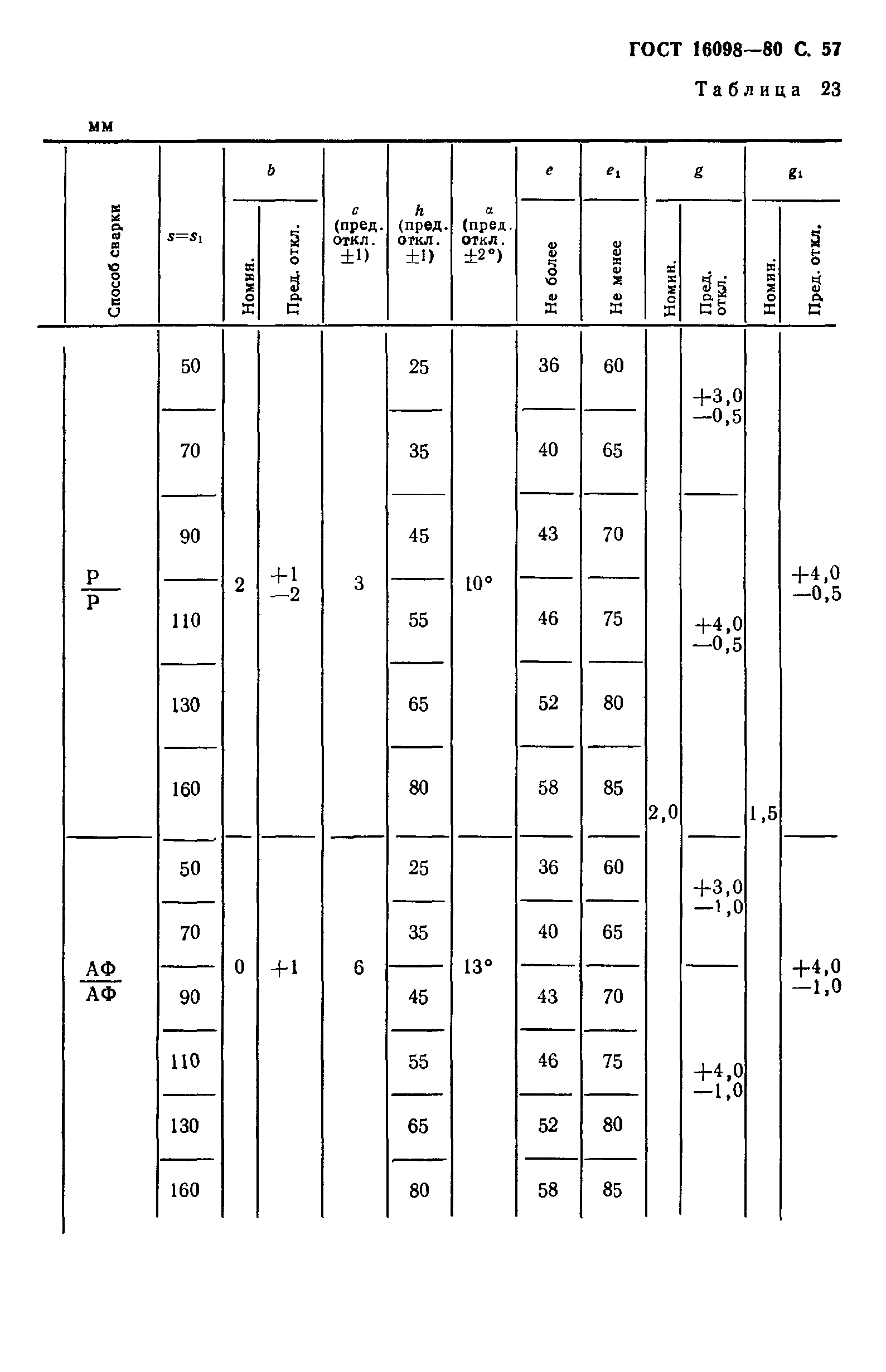 ГОСТ 16098-80