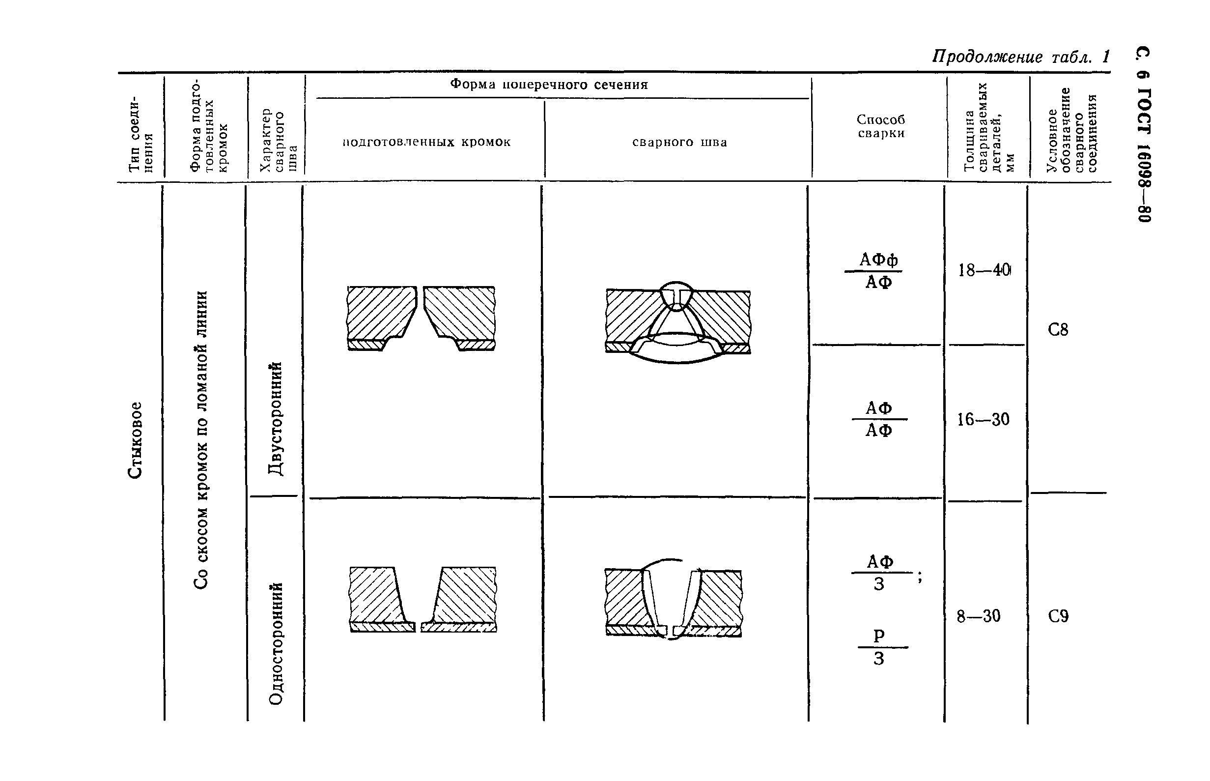 ГОСТ 16098-80