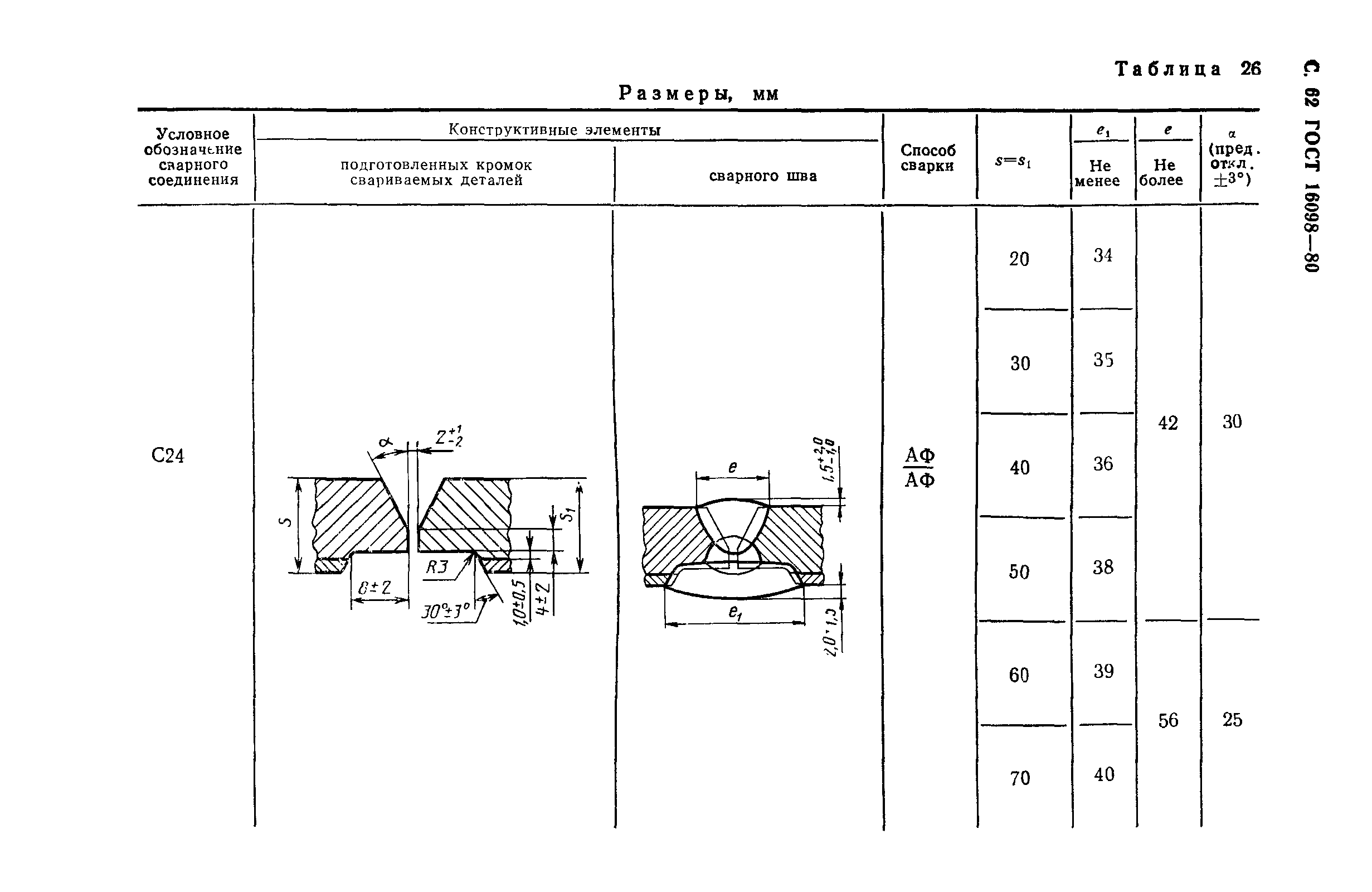 ГОСТ 16098-80