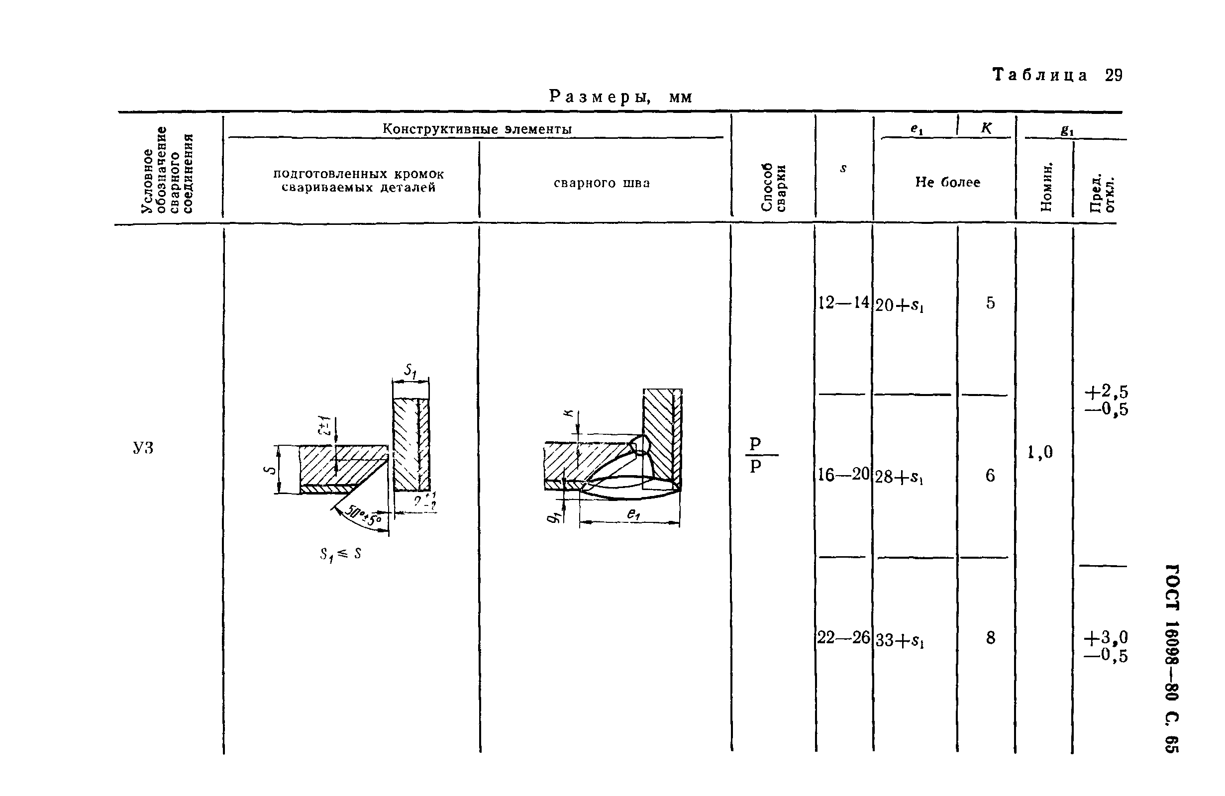 ГОСТ 16098-80