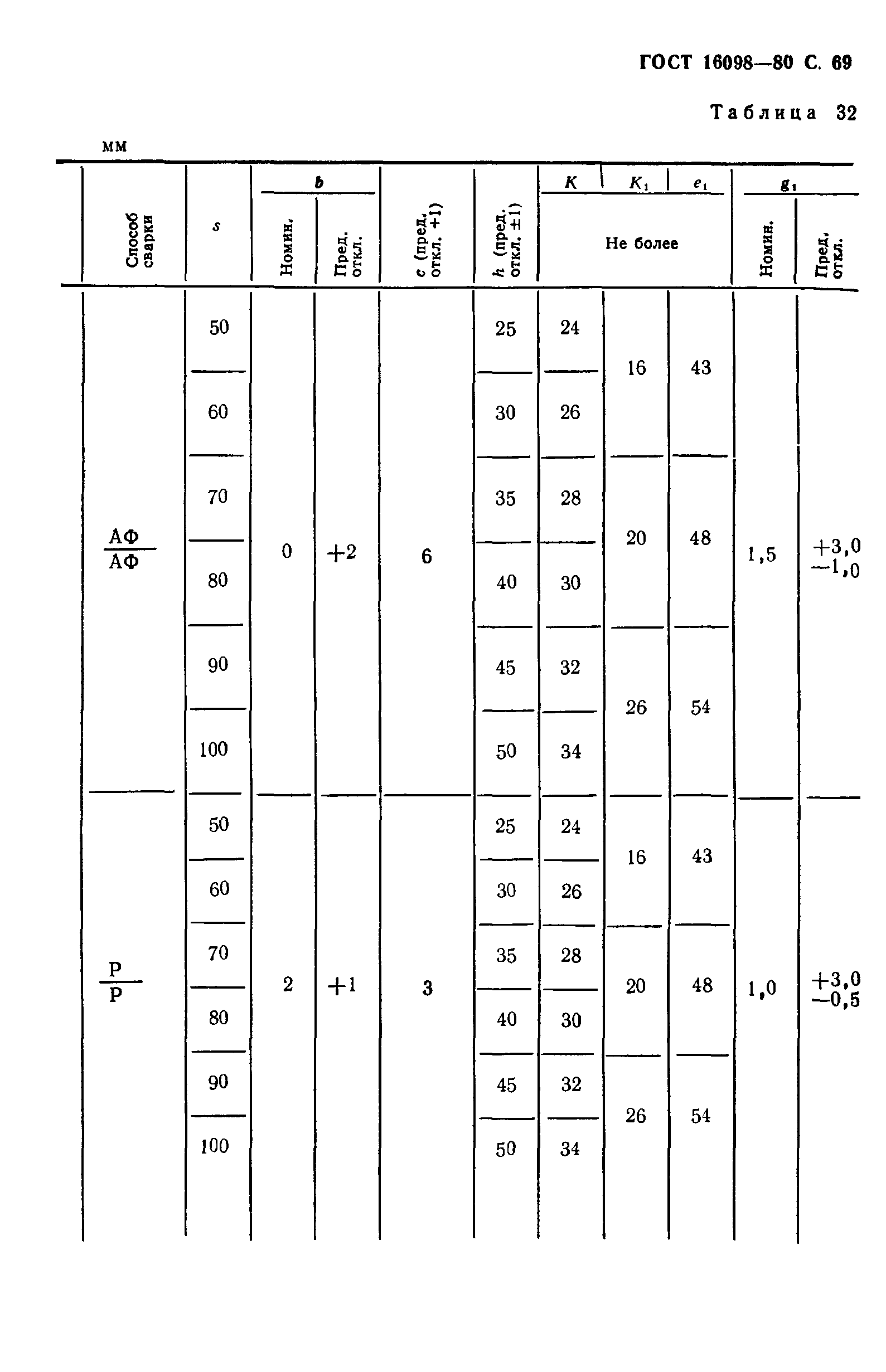 ГОСТ 16098-80