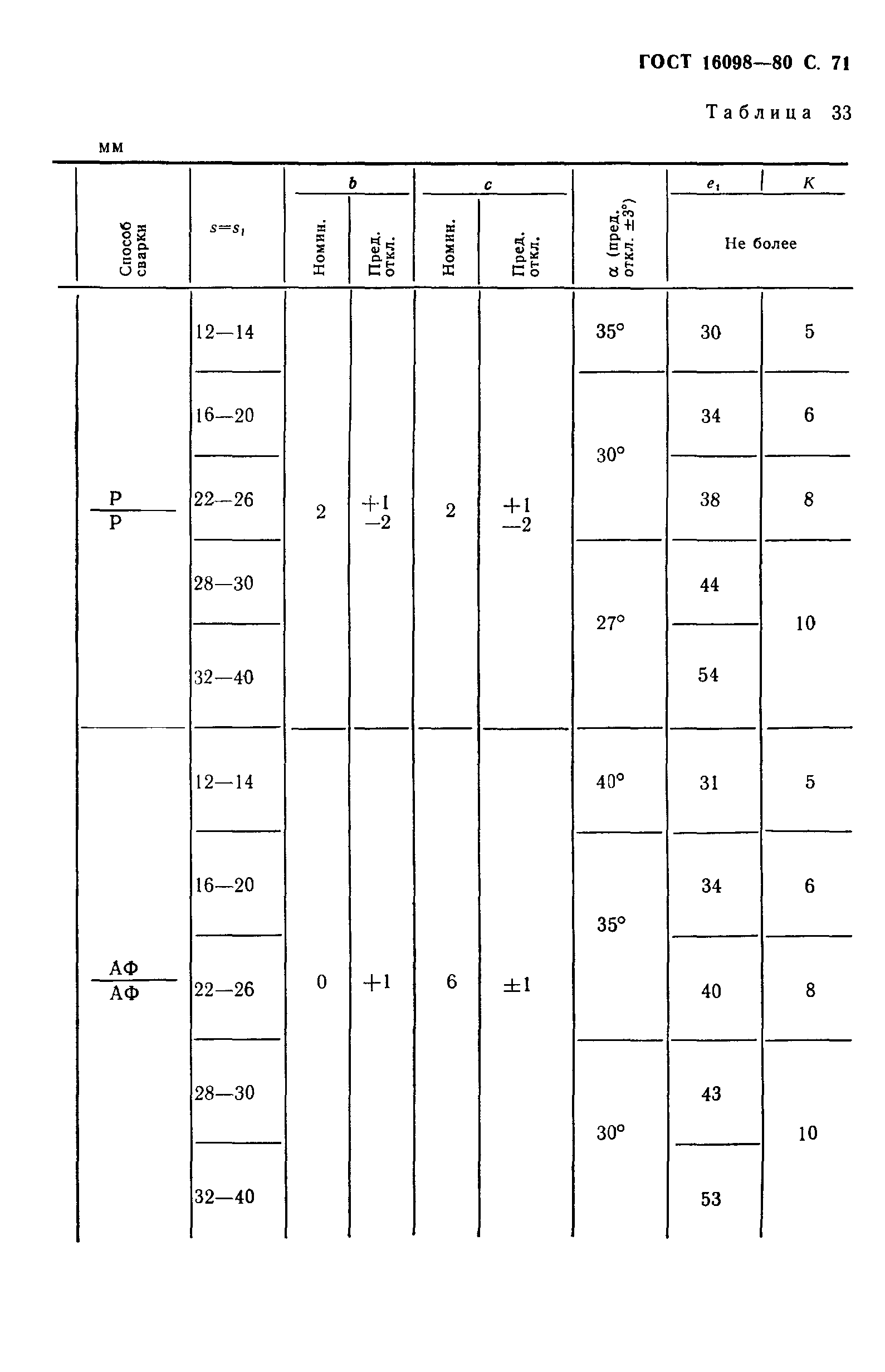 ГОСТ 16098-80