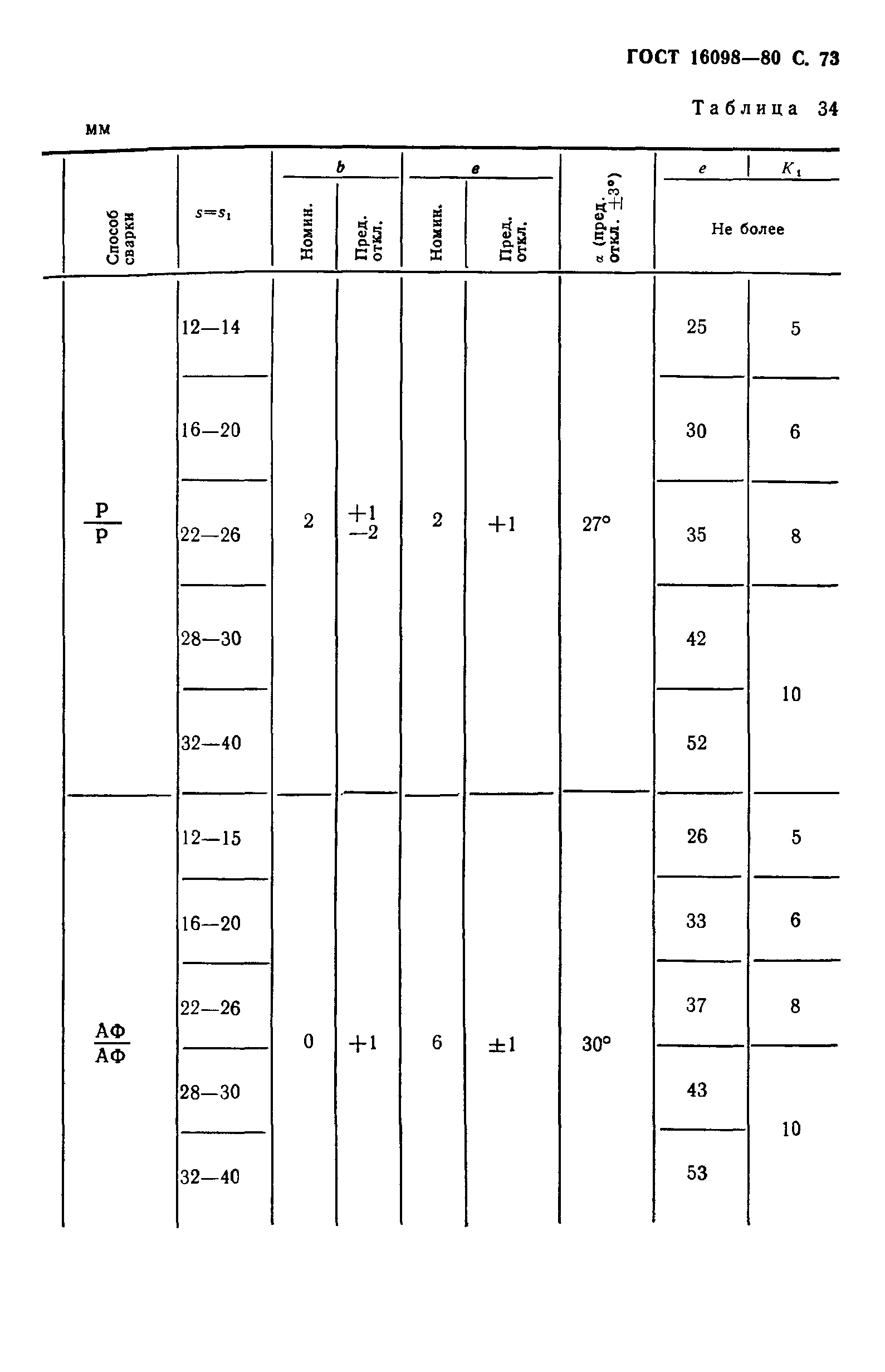 ГОСТ 16098-80