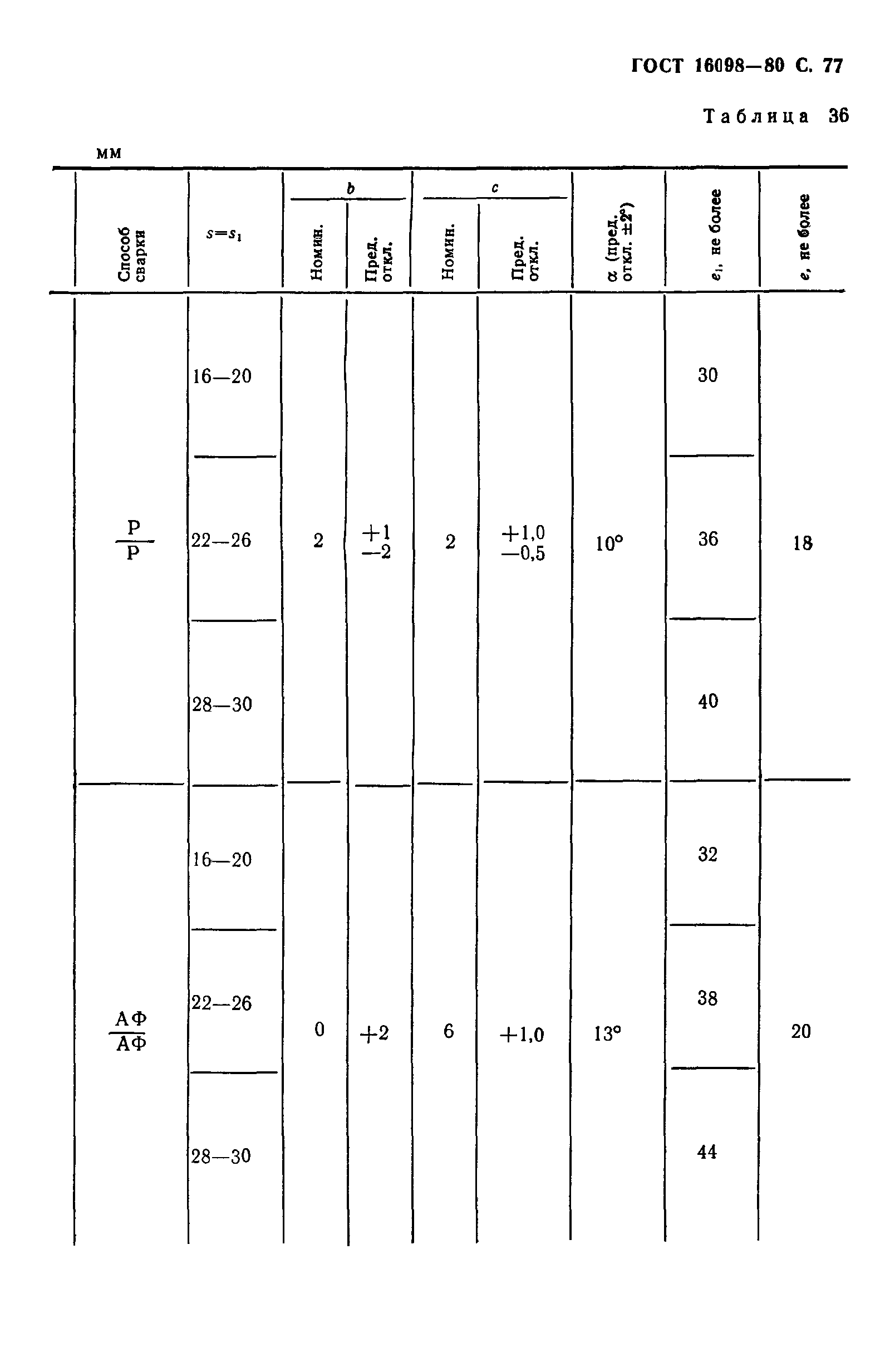 ГОСТ 16098-80