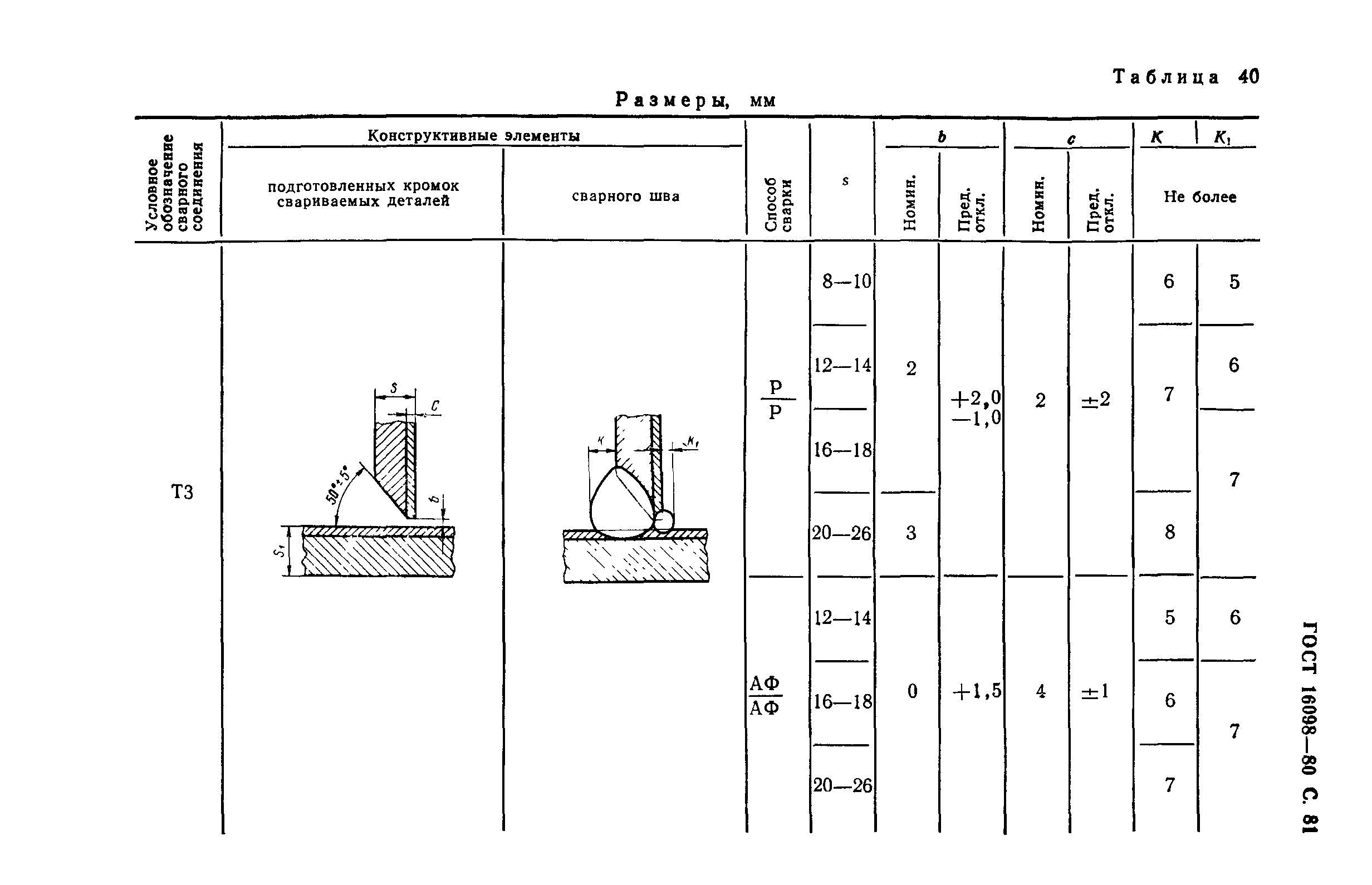 ГОСТ 16098-80