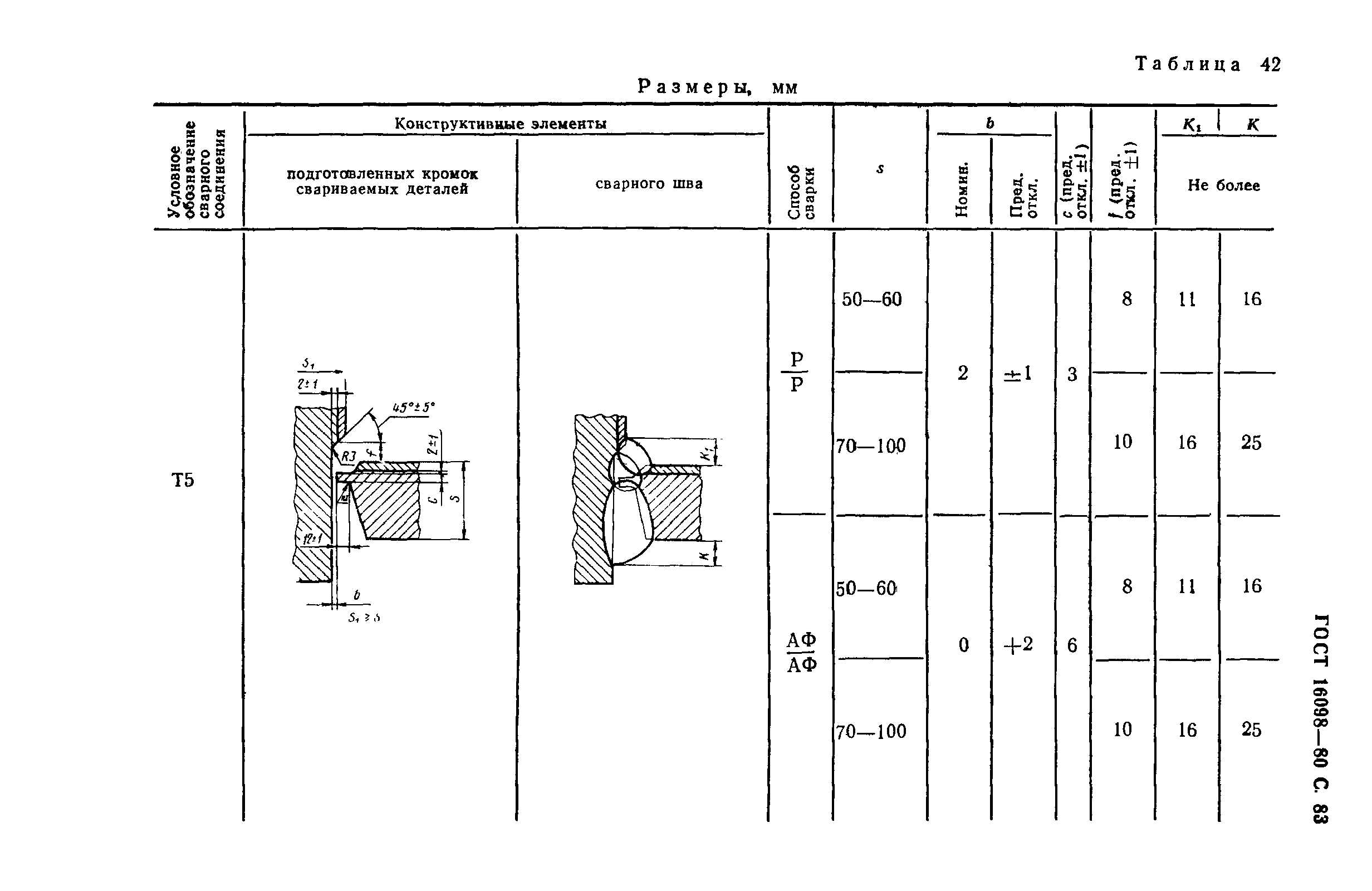 ГОСТ 16098-80