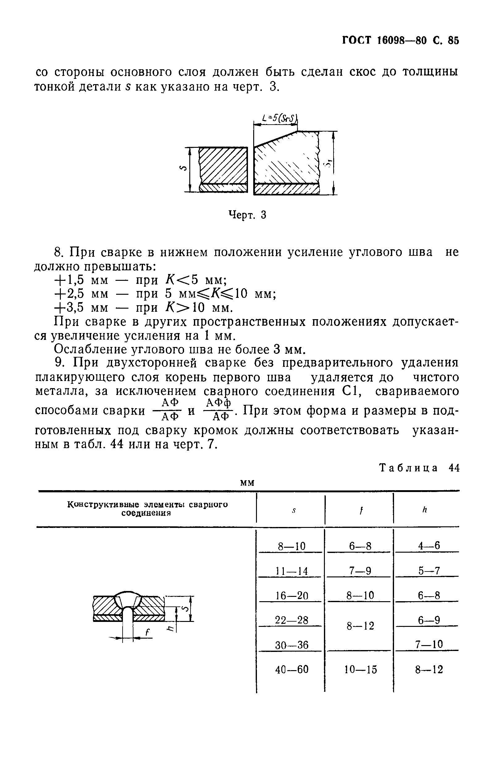 ГОСТ 16098-80