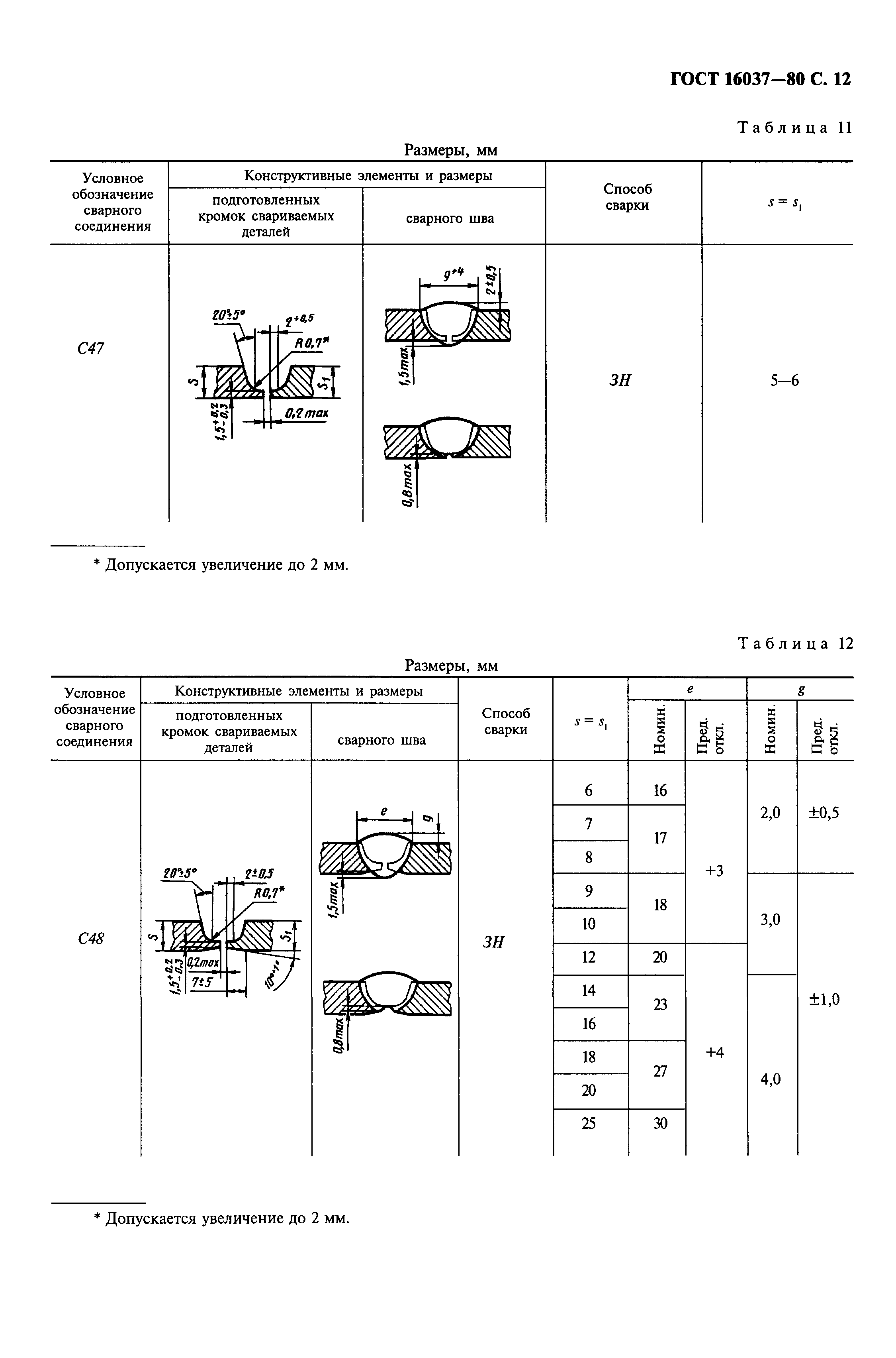 ГОСТ 16037-80