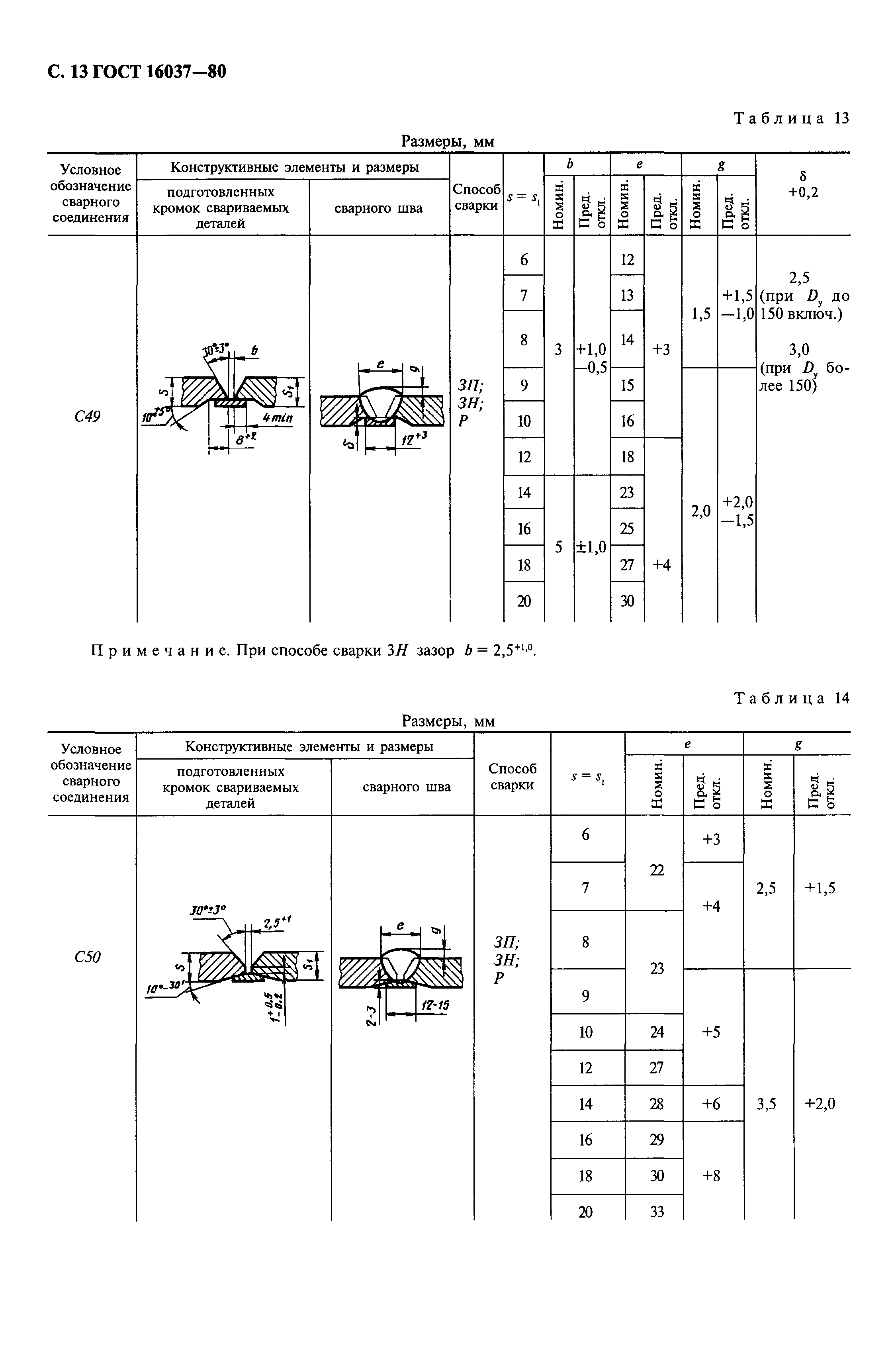 ГОСТ 16037-80