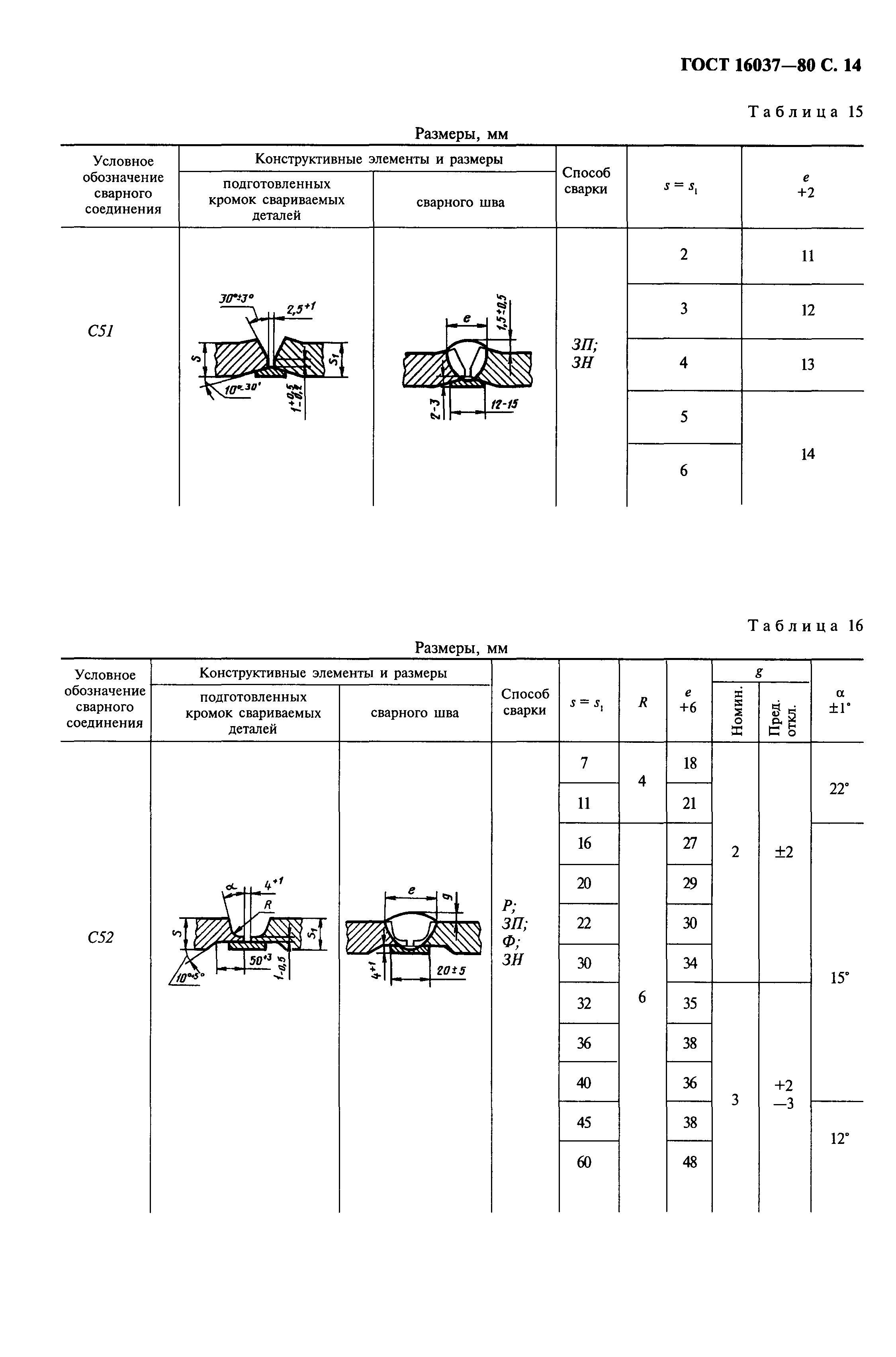 ГОСТ 16037-80