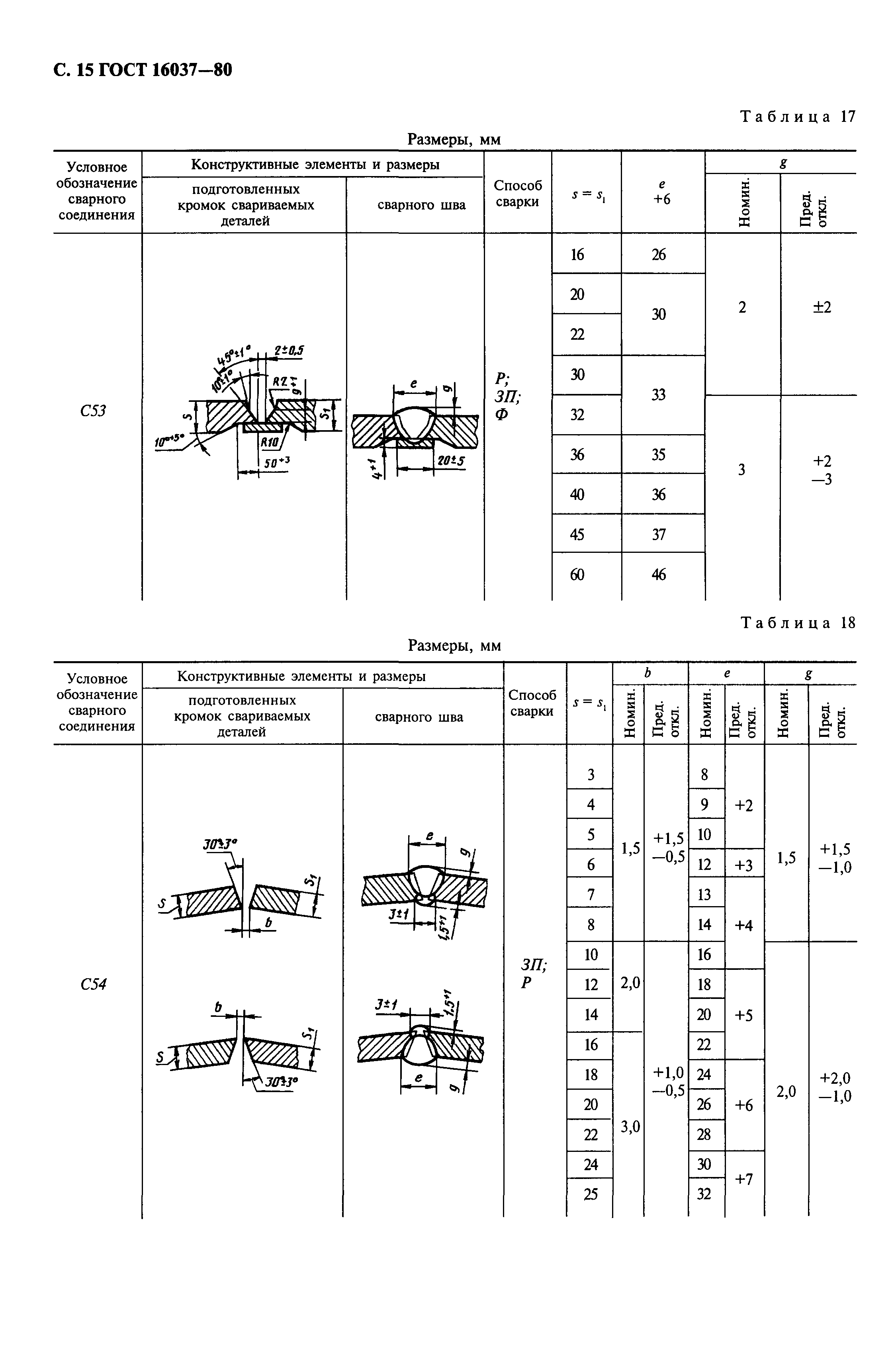 ГОСТ 16037-80