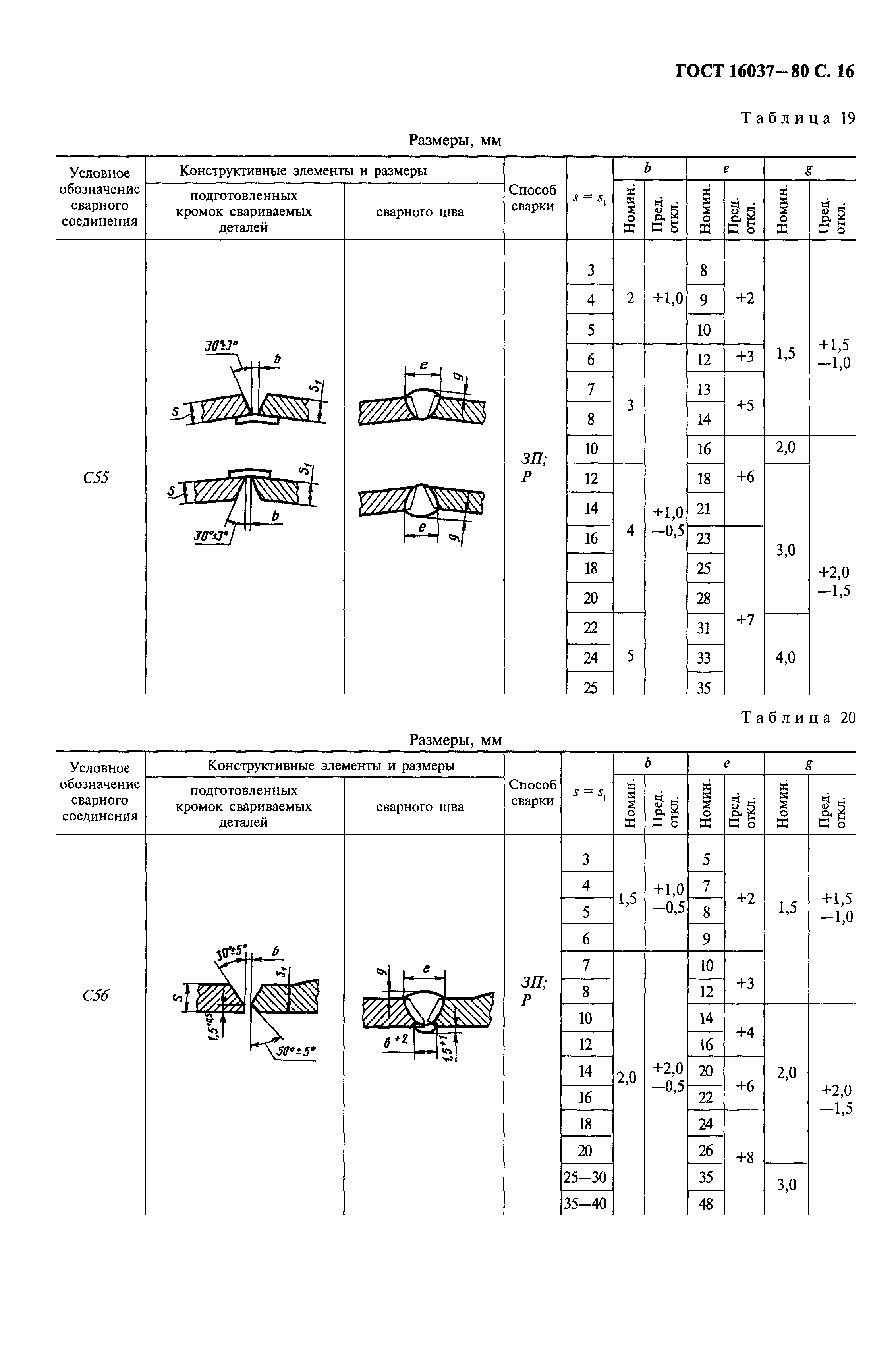 ГОСТ 16037-80