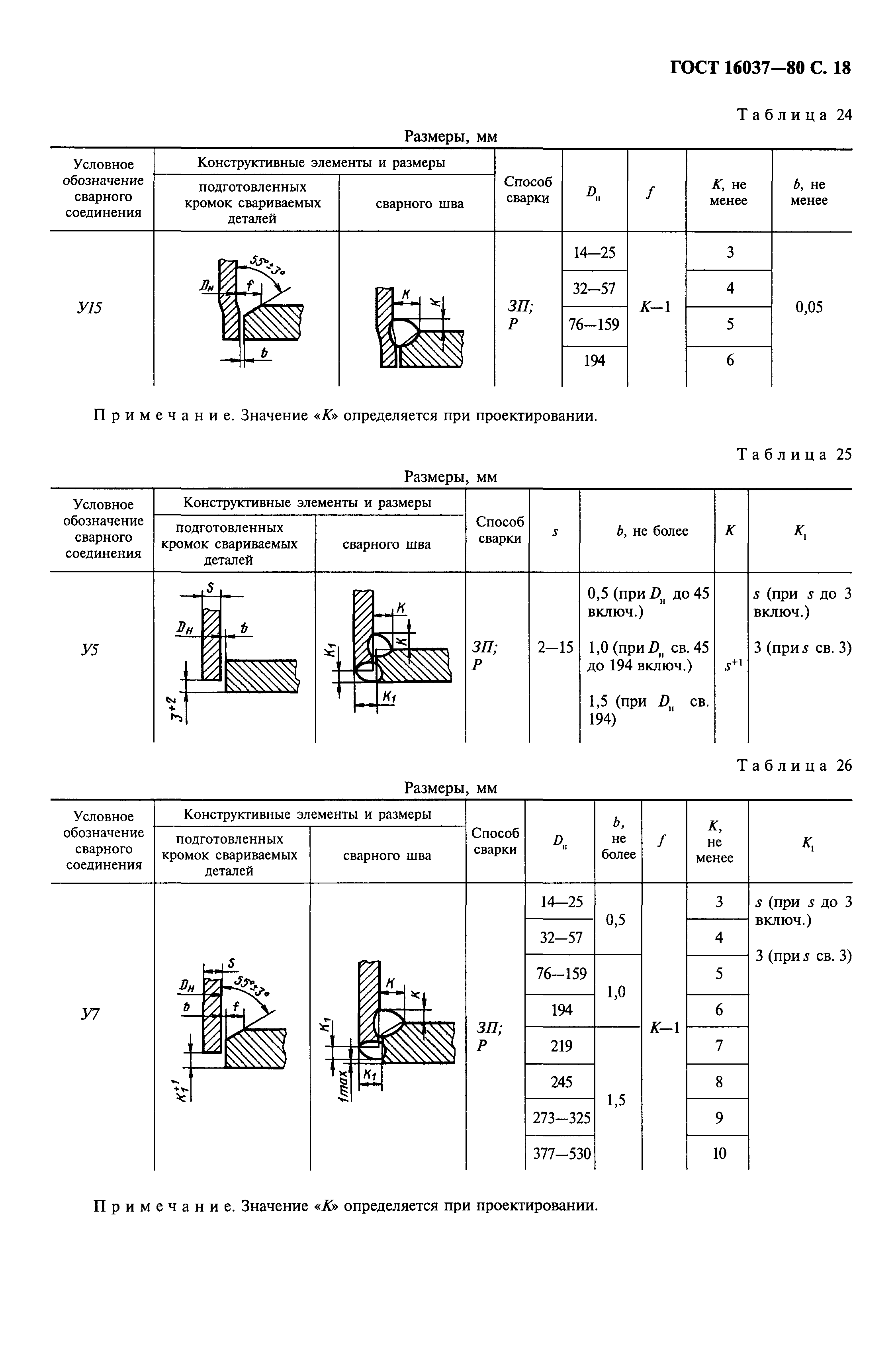 ГОСТ 16037-80