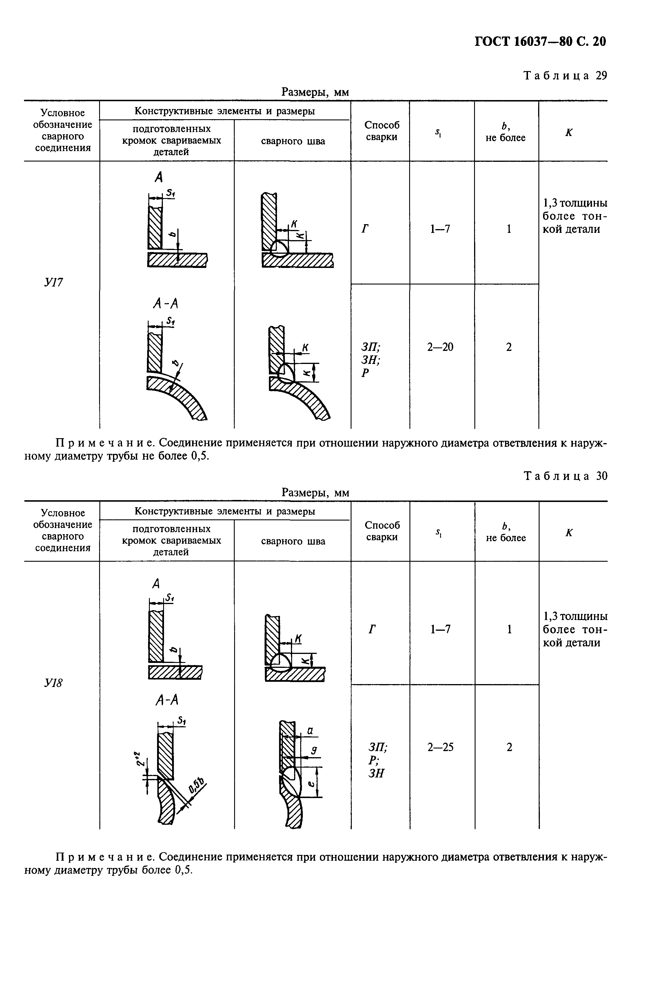 ГОСТ 16037-80