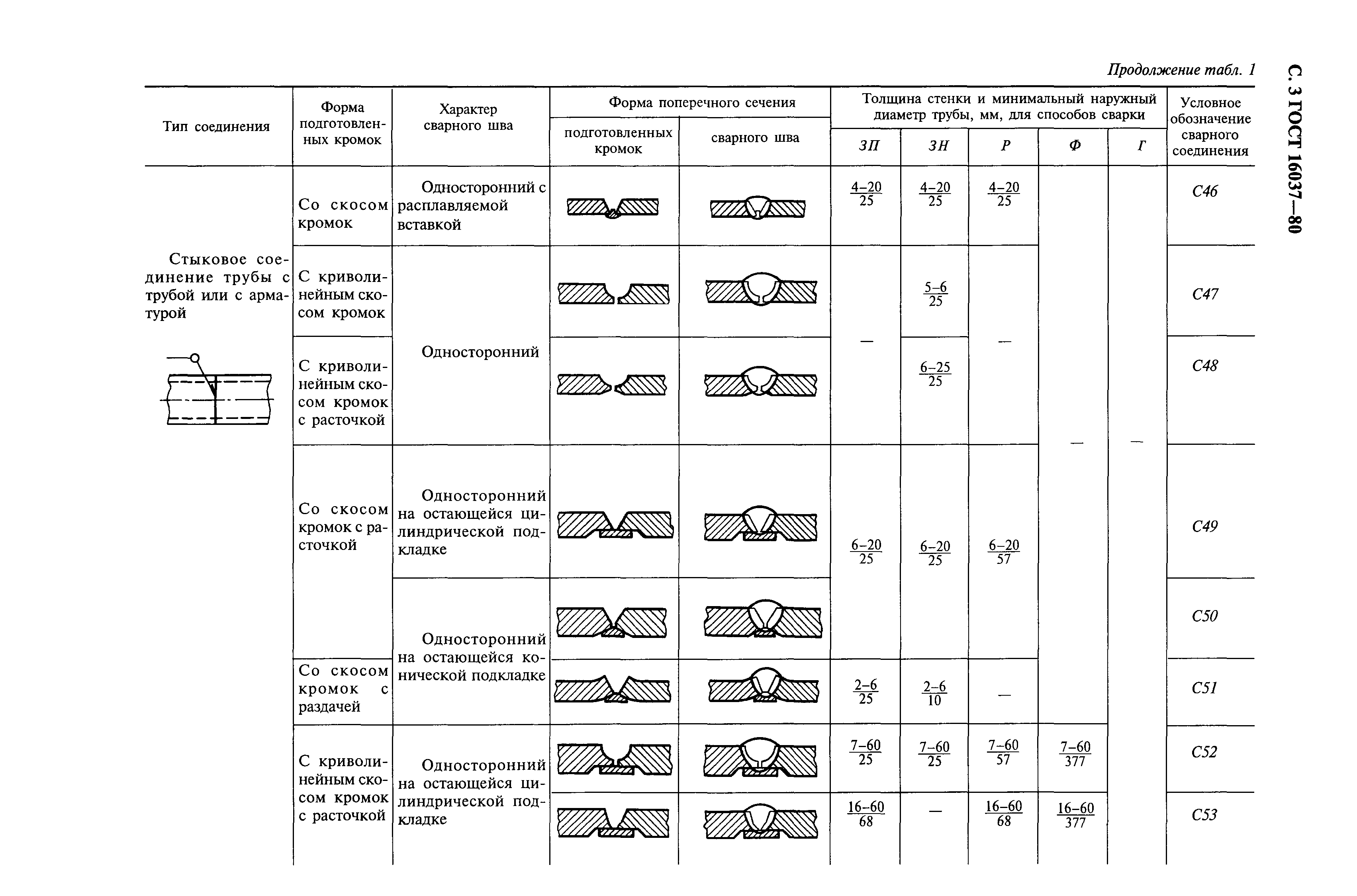 ГОСТ 16037-80