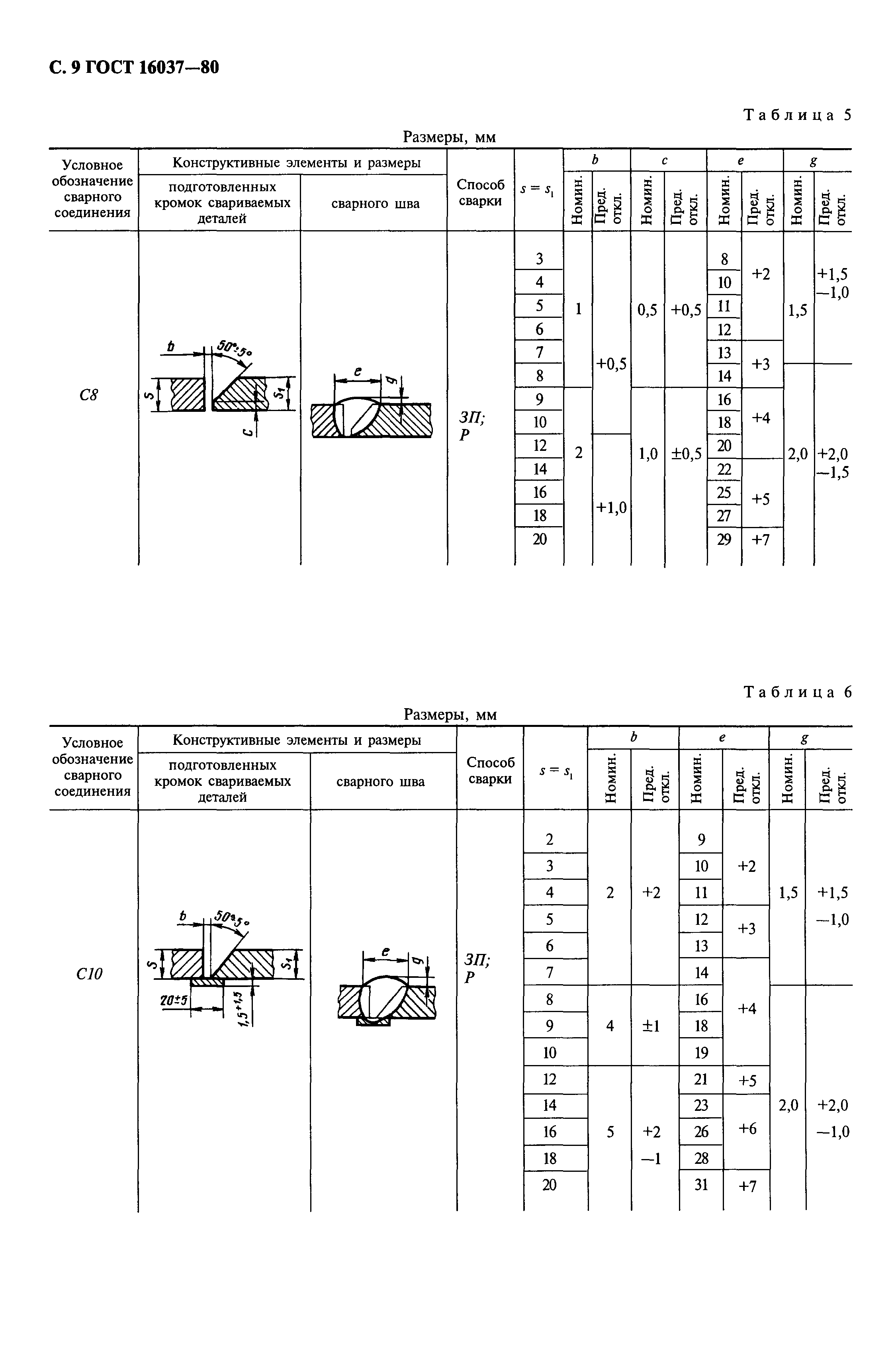 ГОСТ 16037-80