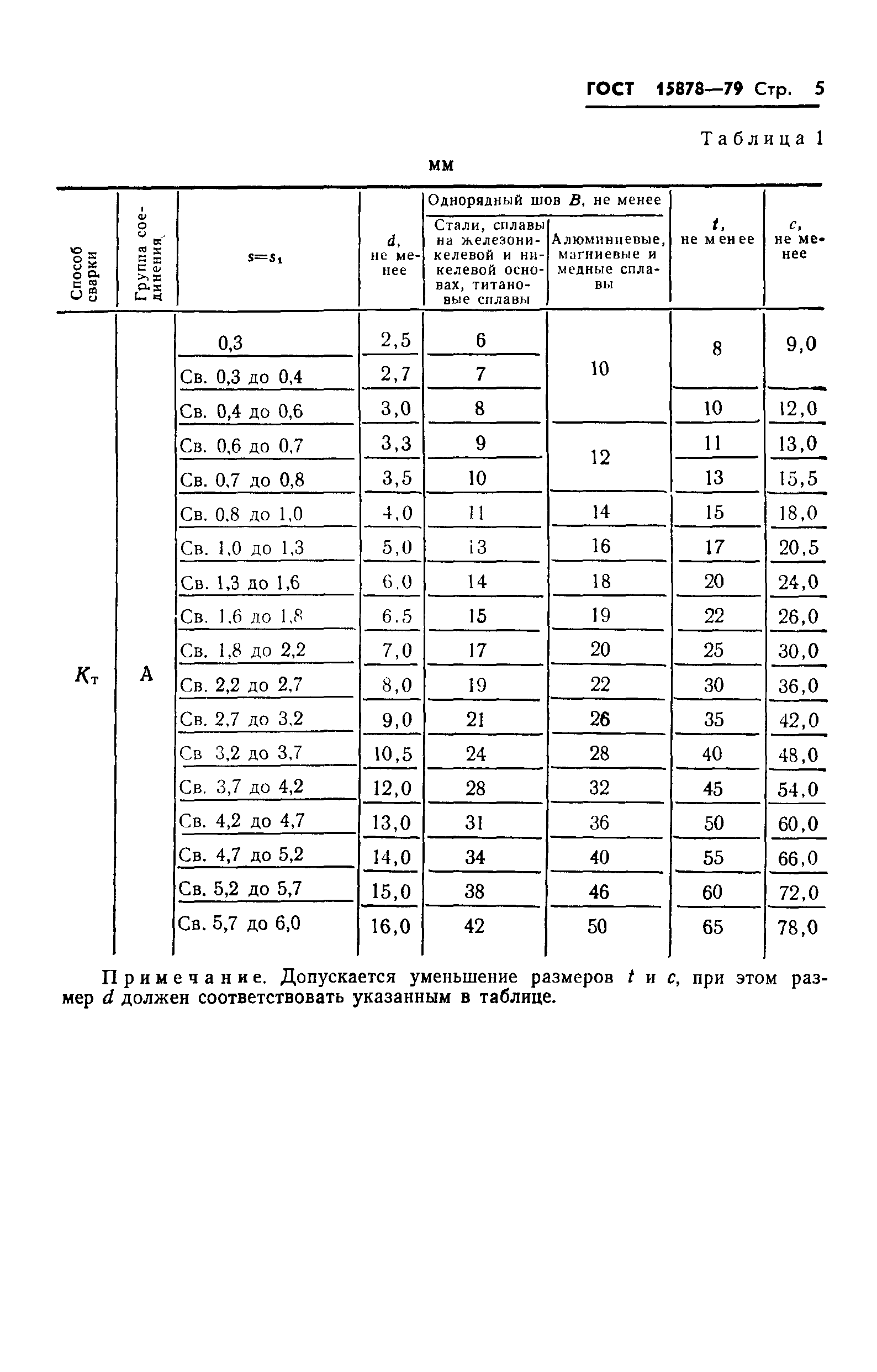 ГОСТ 15878-79