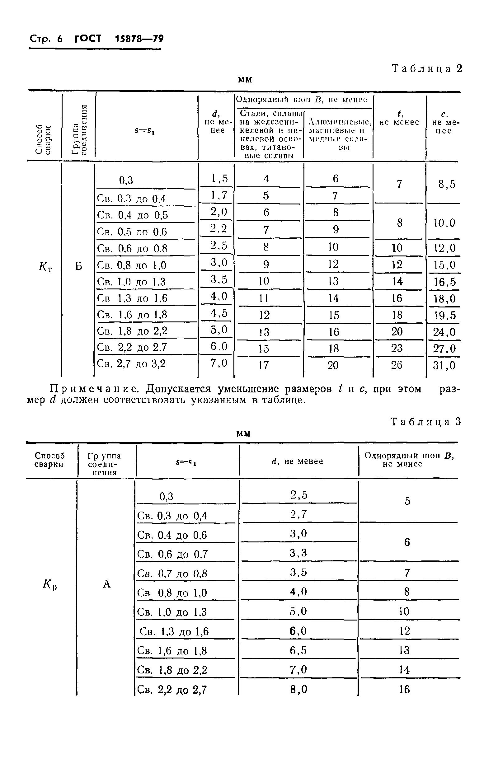 ГОСТ 15878-79