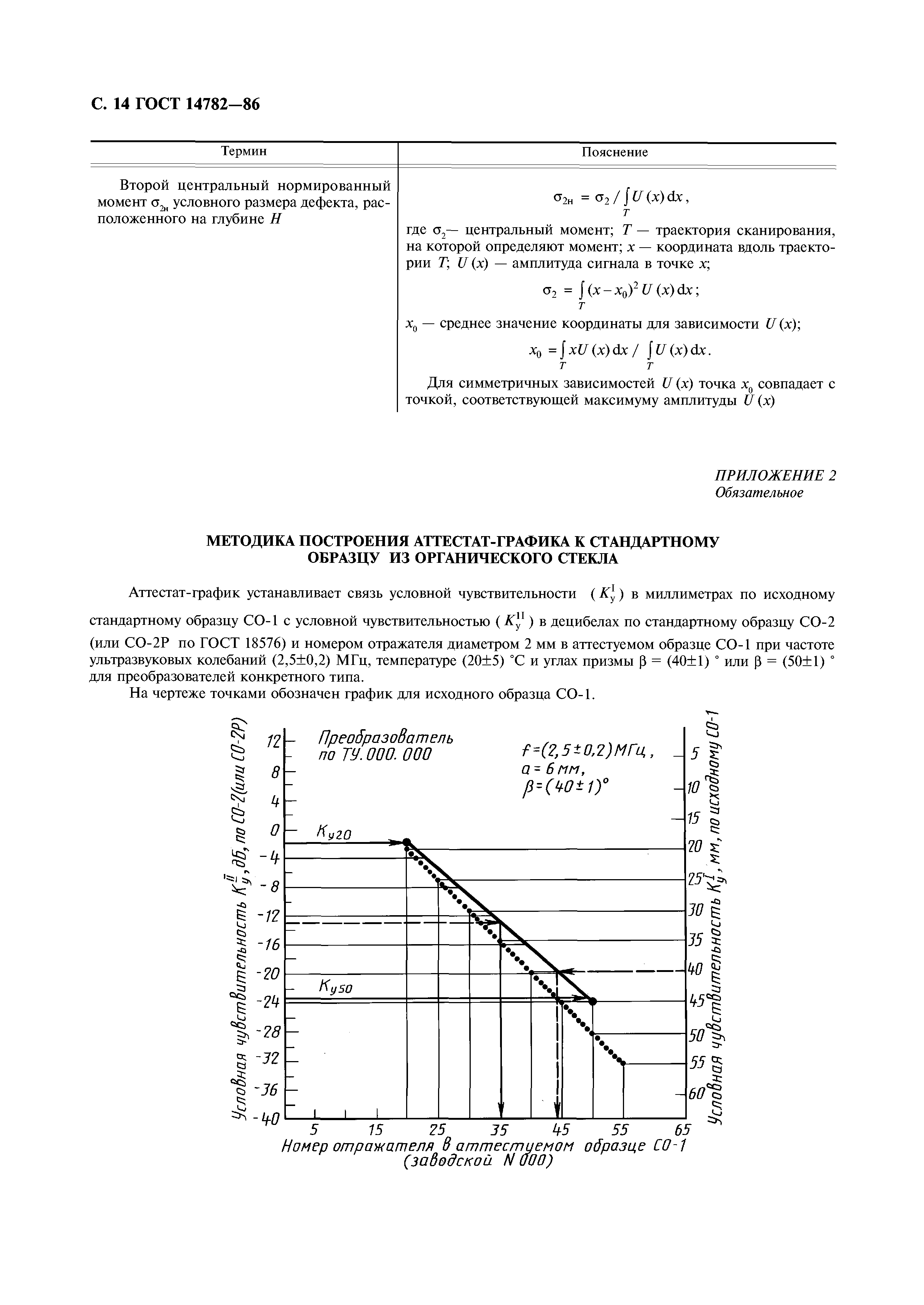 ГОСТ 14782-86