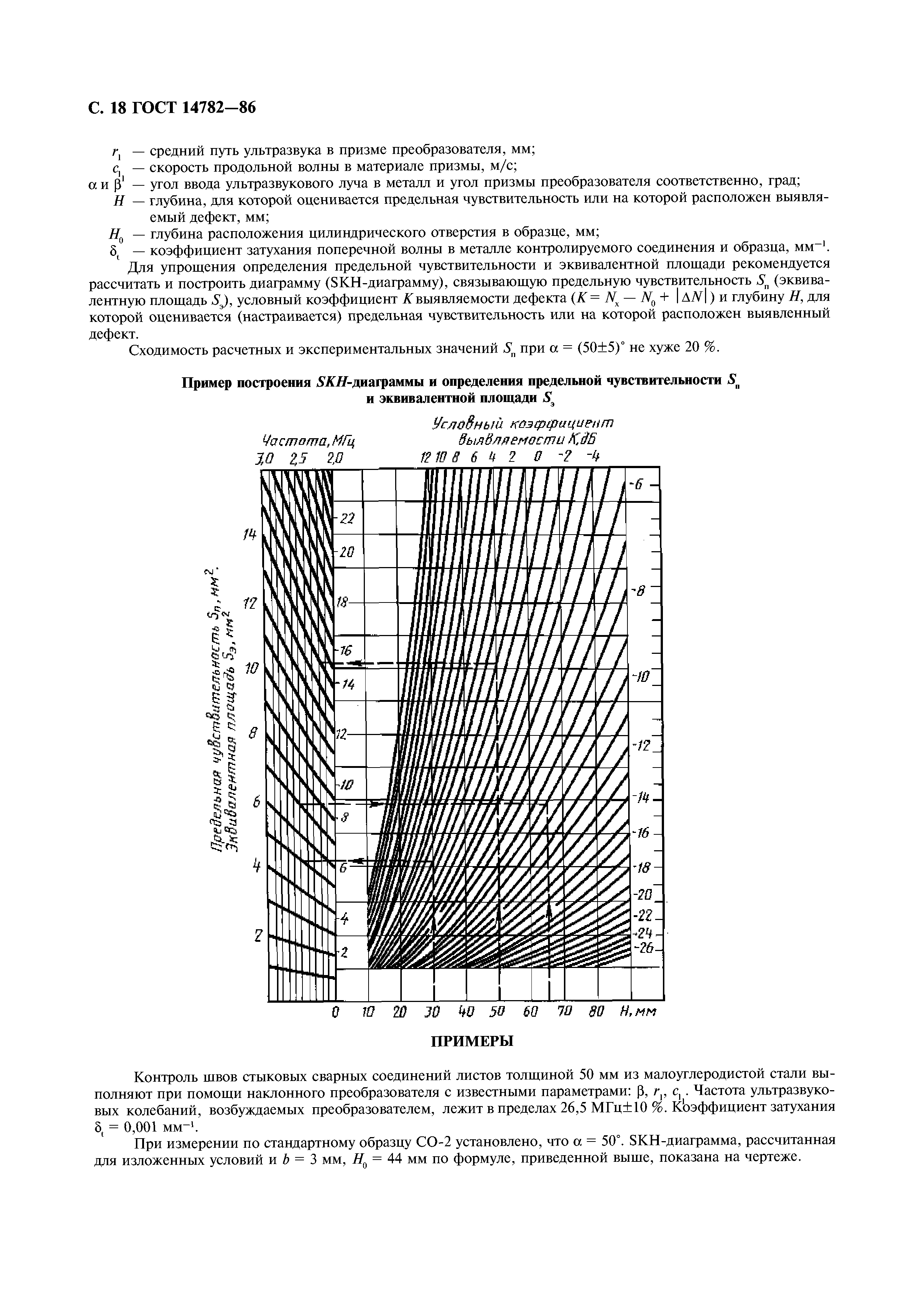 ГОСТ 14782-86