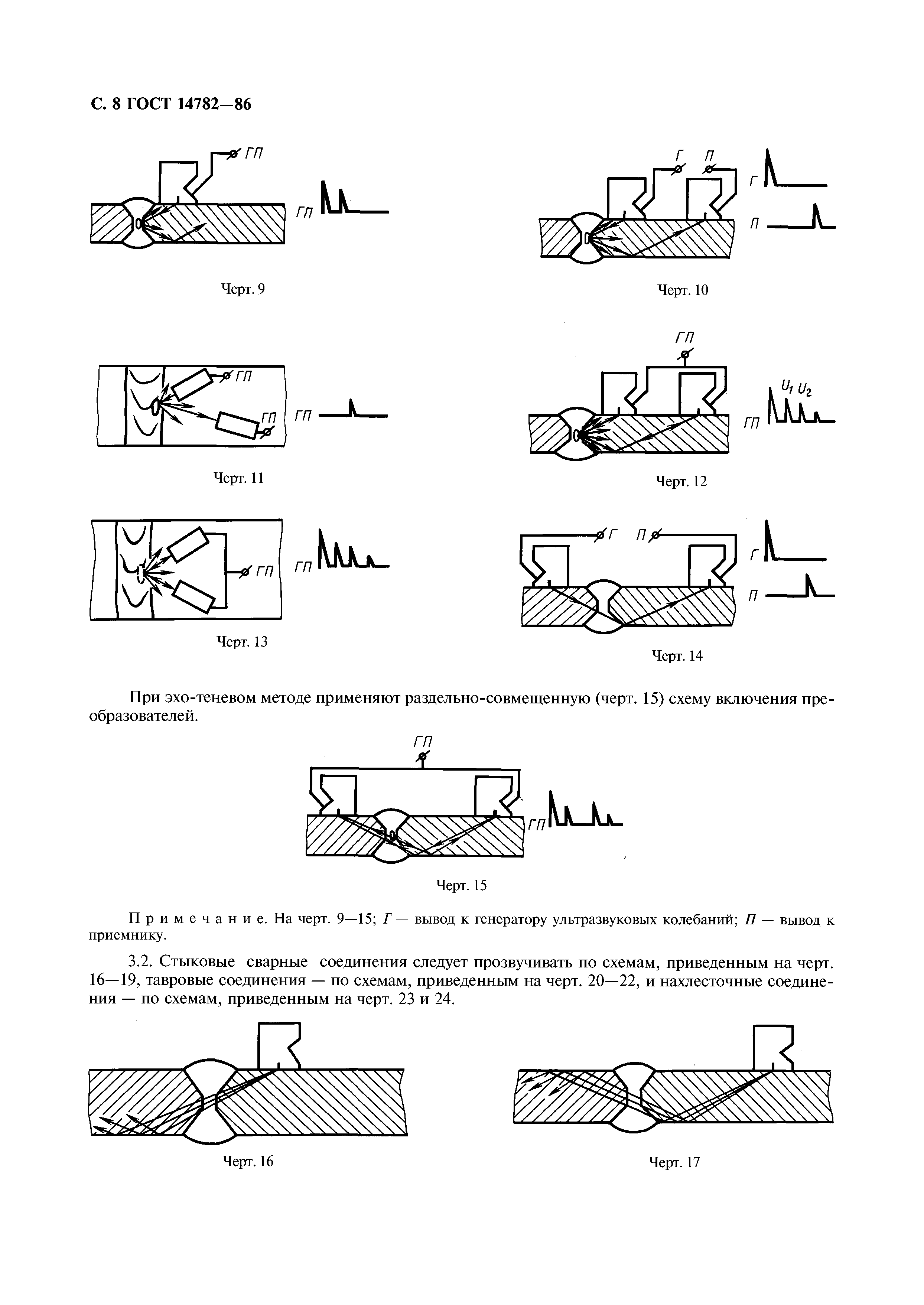 ГОСТ 14782-86