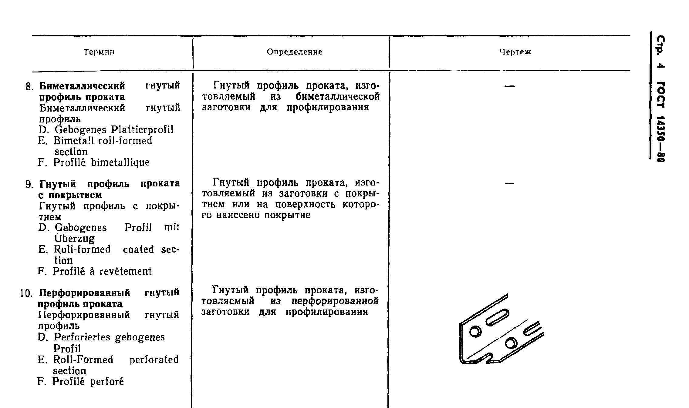 ГОСТ 14350-80