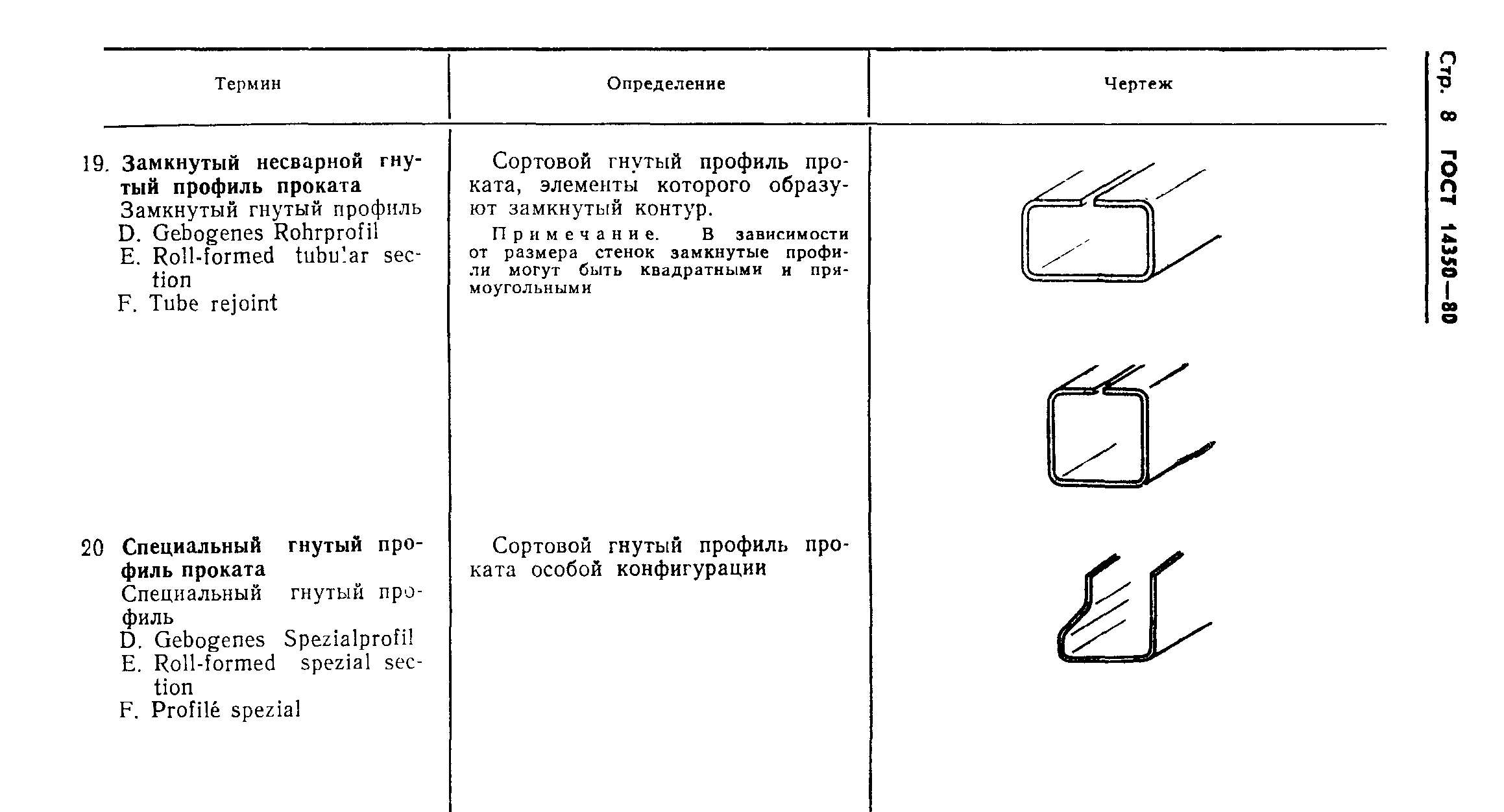 ГОСТ 14350-80