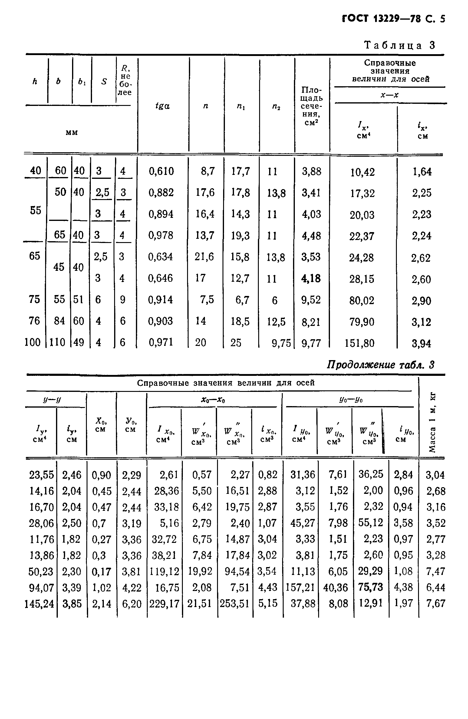 ГОСТ 13229-78