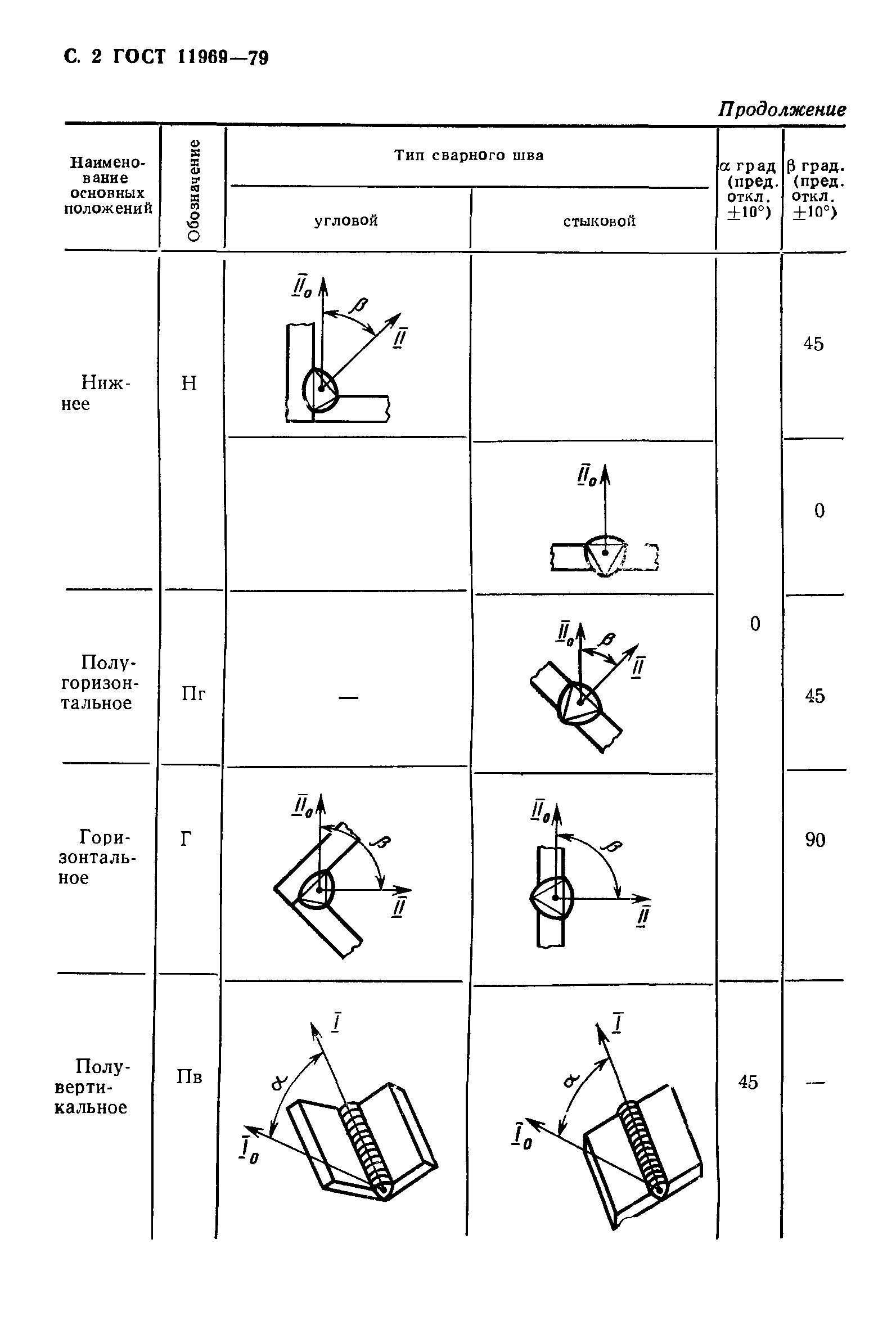 ГОСТ 11969-79