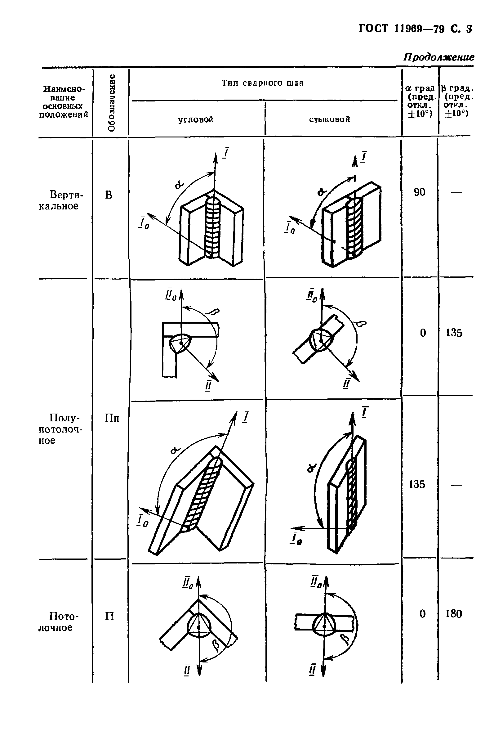 ГОСТ 11969-79