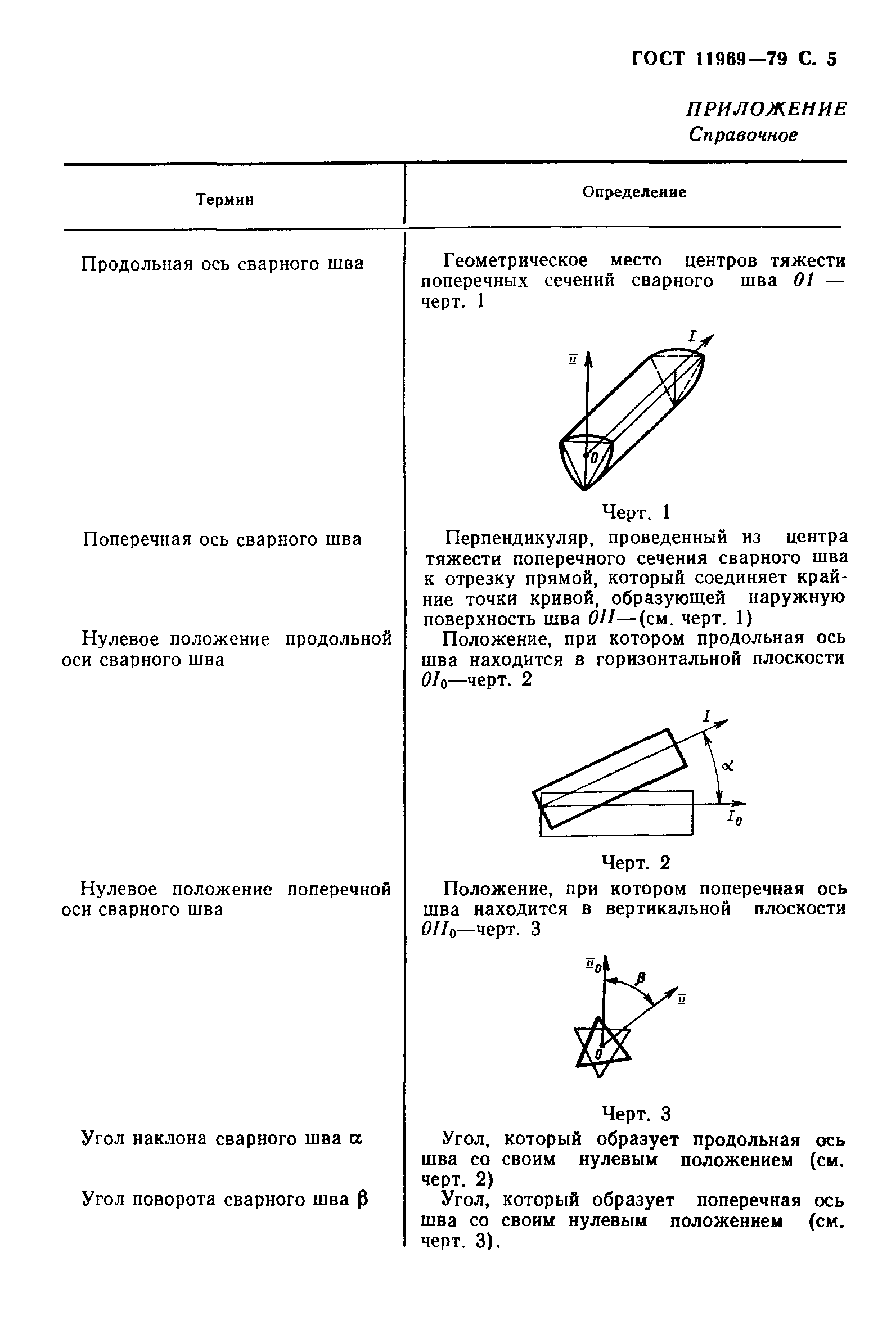 ГОСТ 11969-79