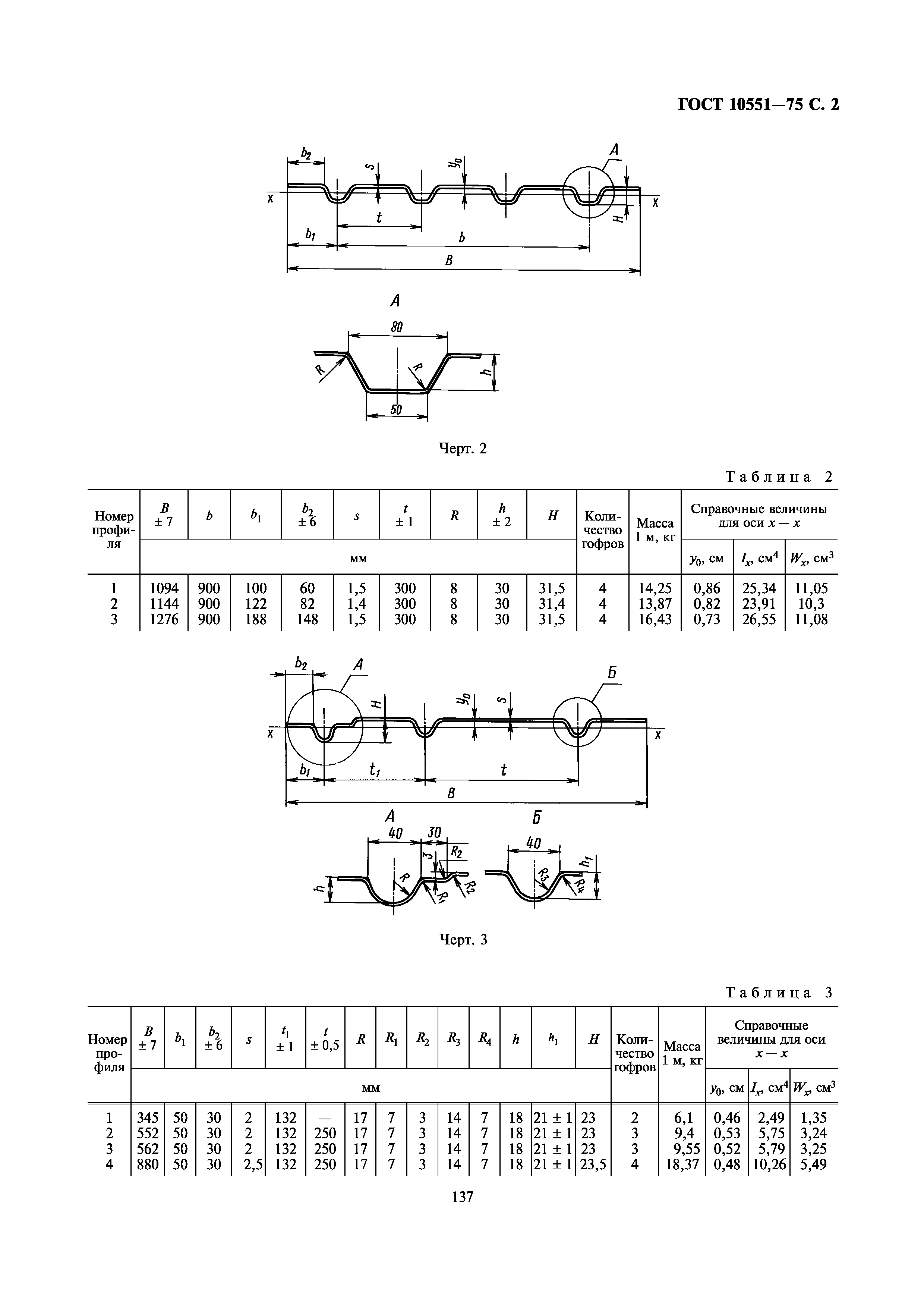 ГОСТ 10551-75