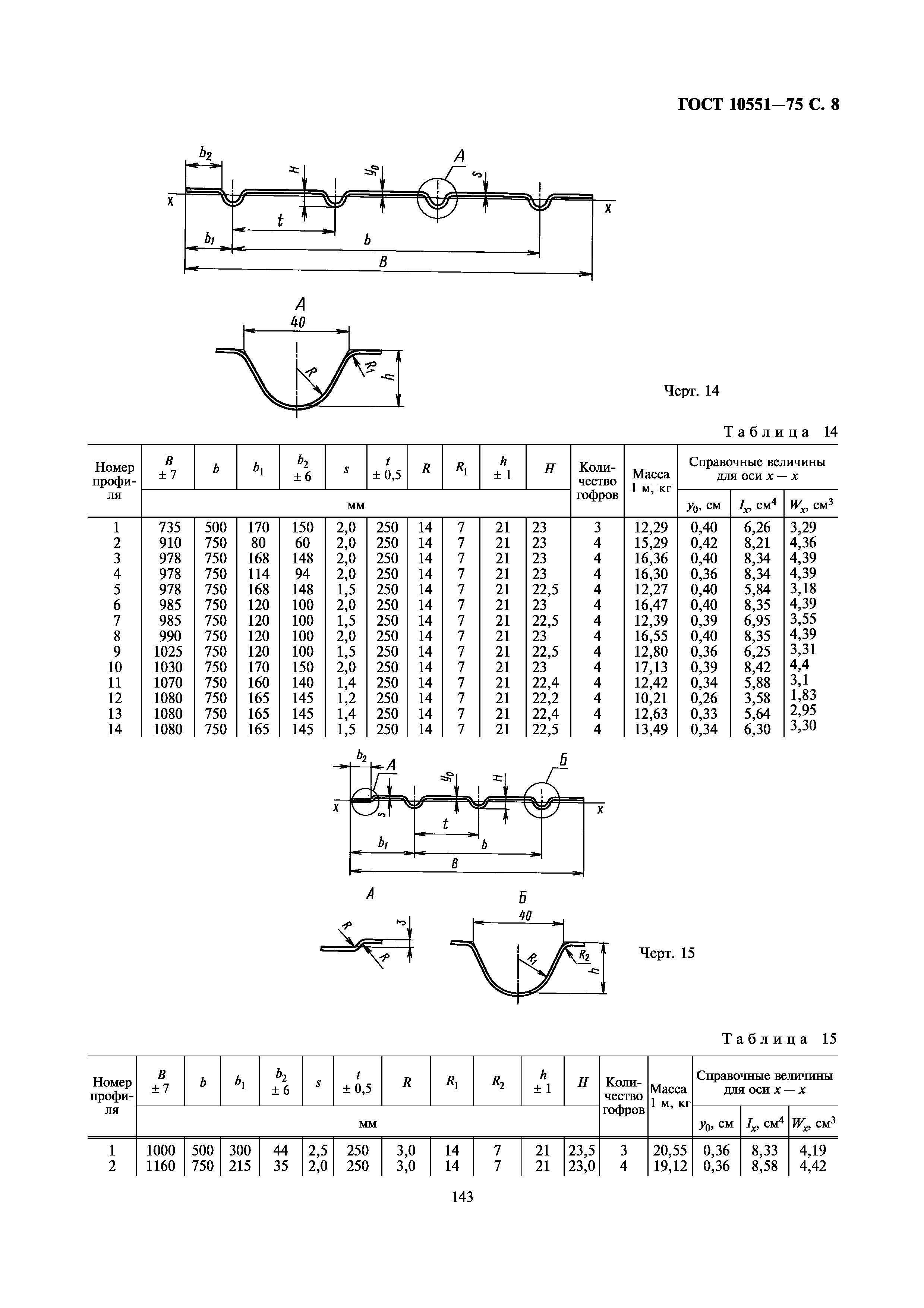 ГОСТ 10551-75