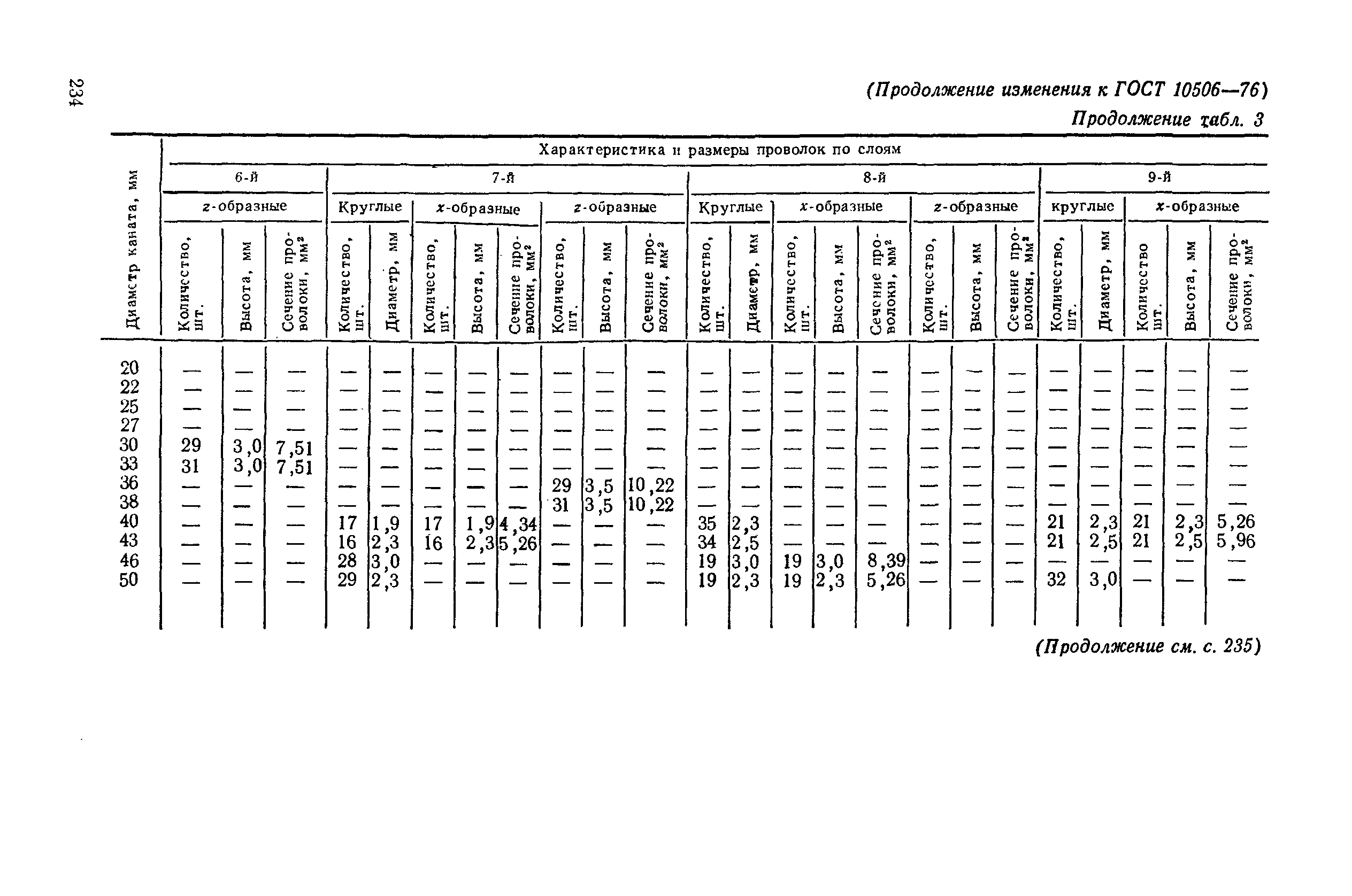 ГОСТ 10506-76