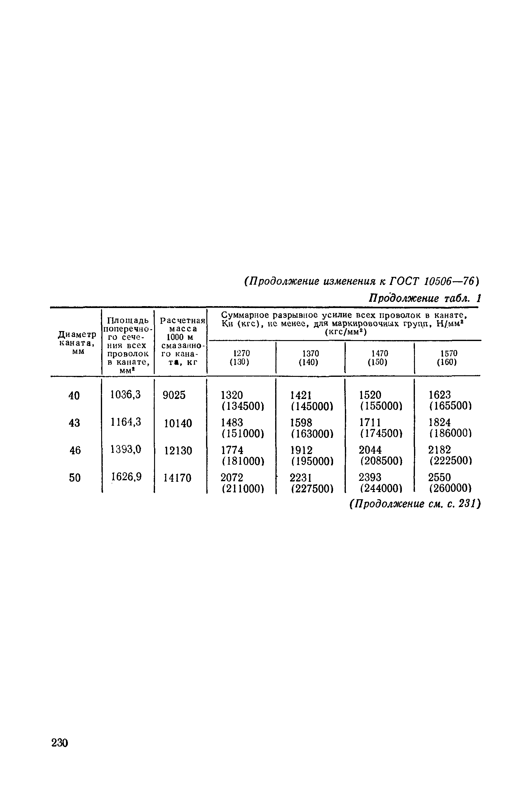 ГОСТ 10506-76