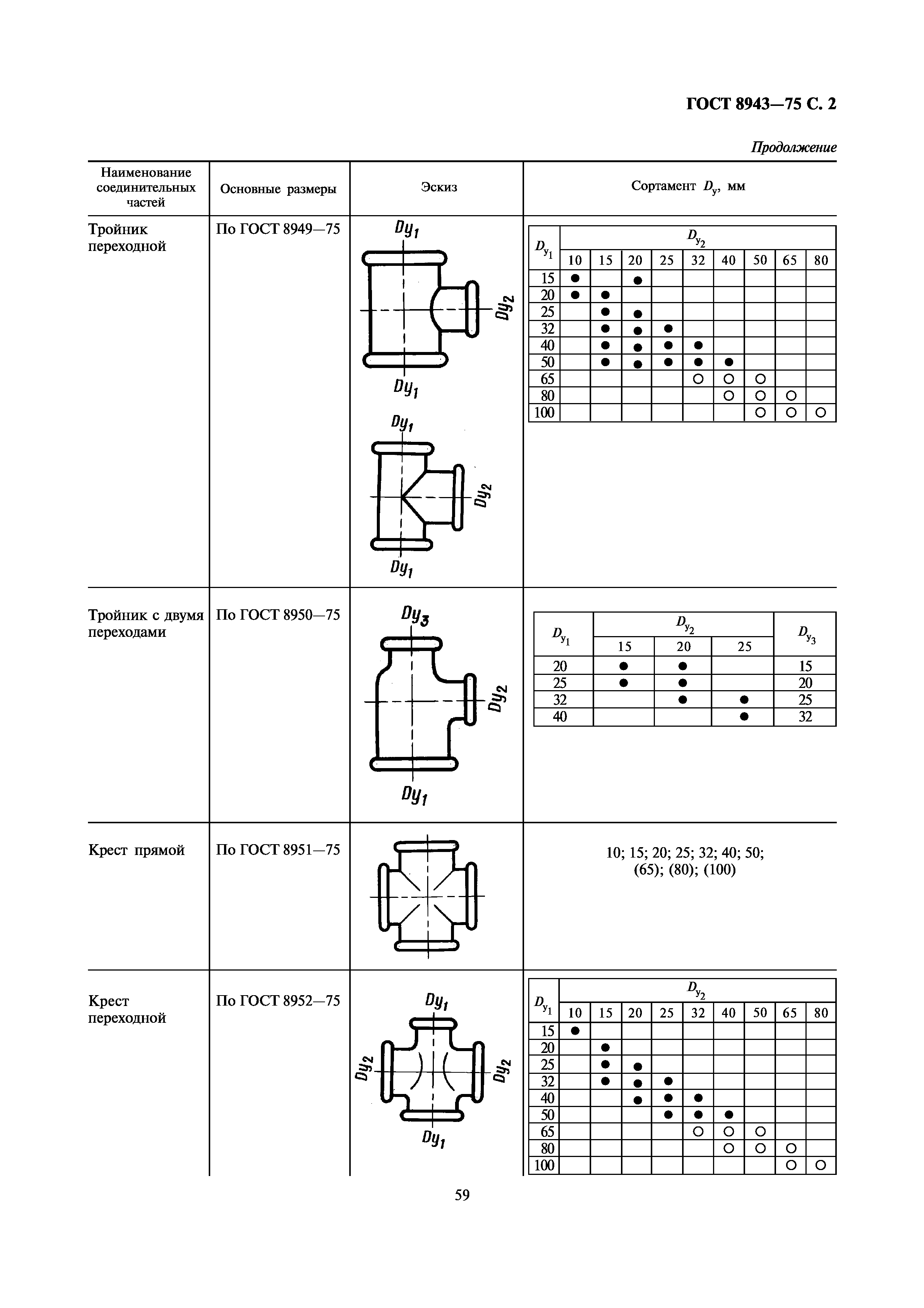 ГОСТ 8943-75