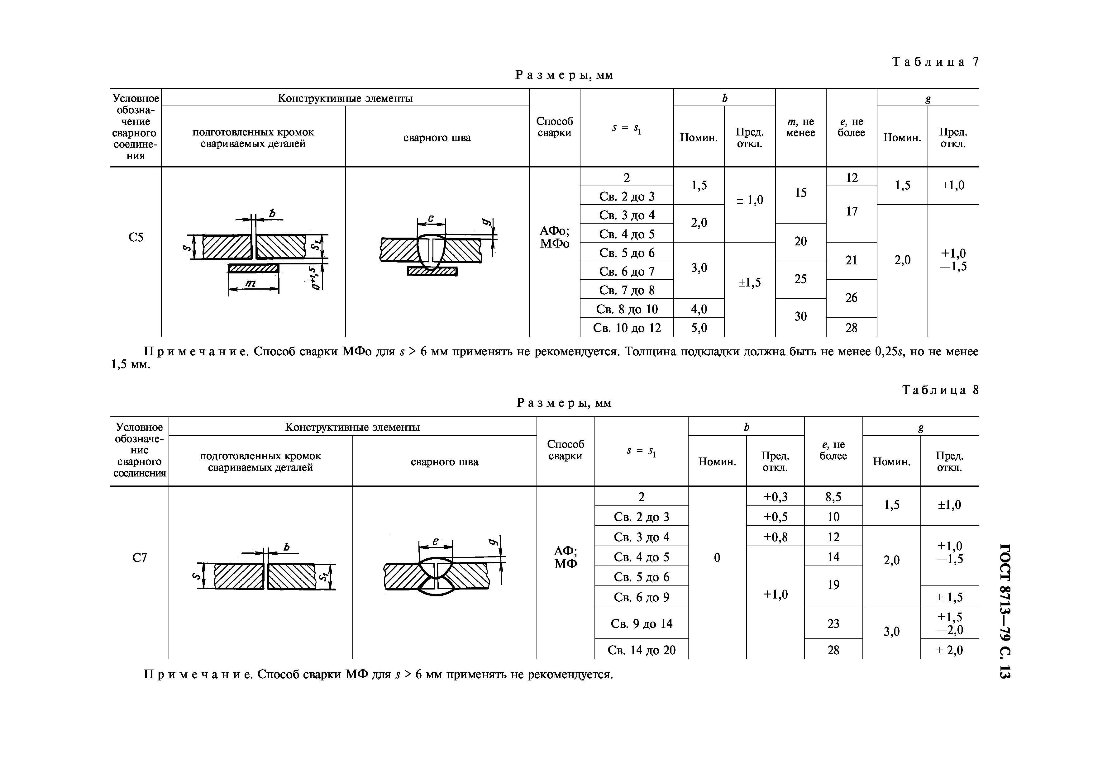 ГОСТ 8713-79