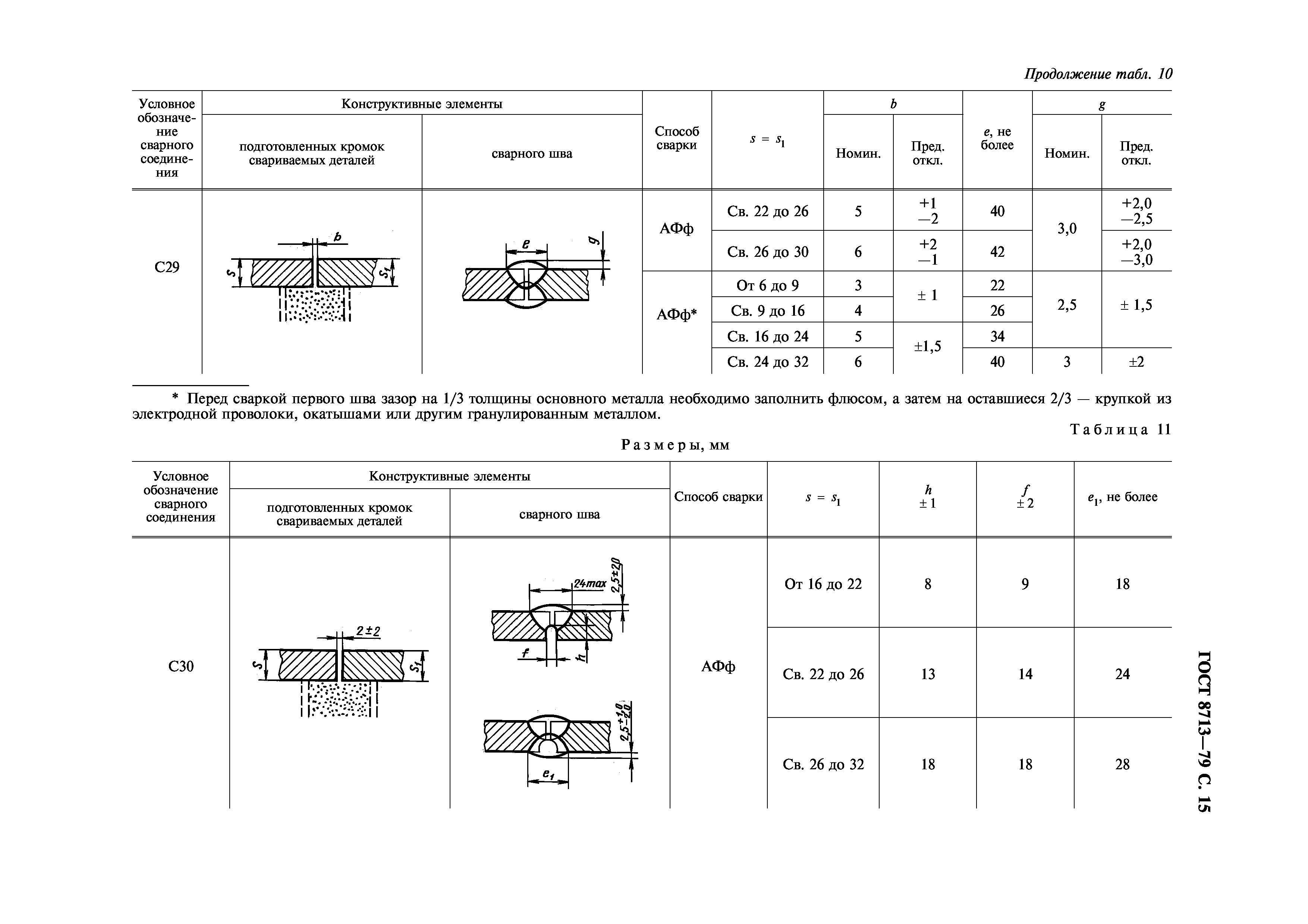 ГОСТ 8713-79