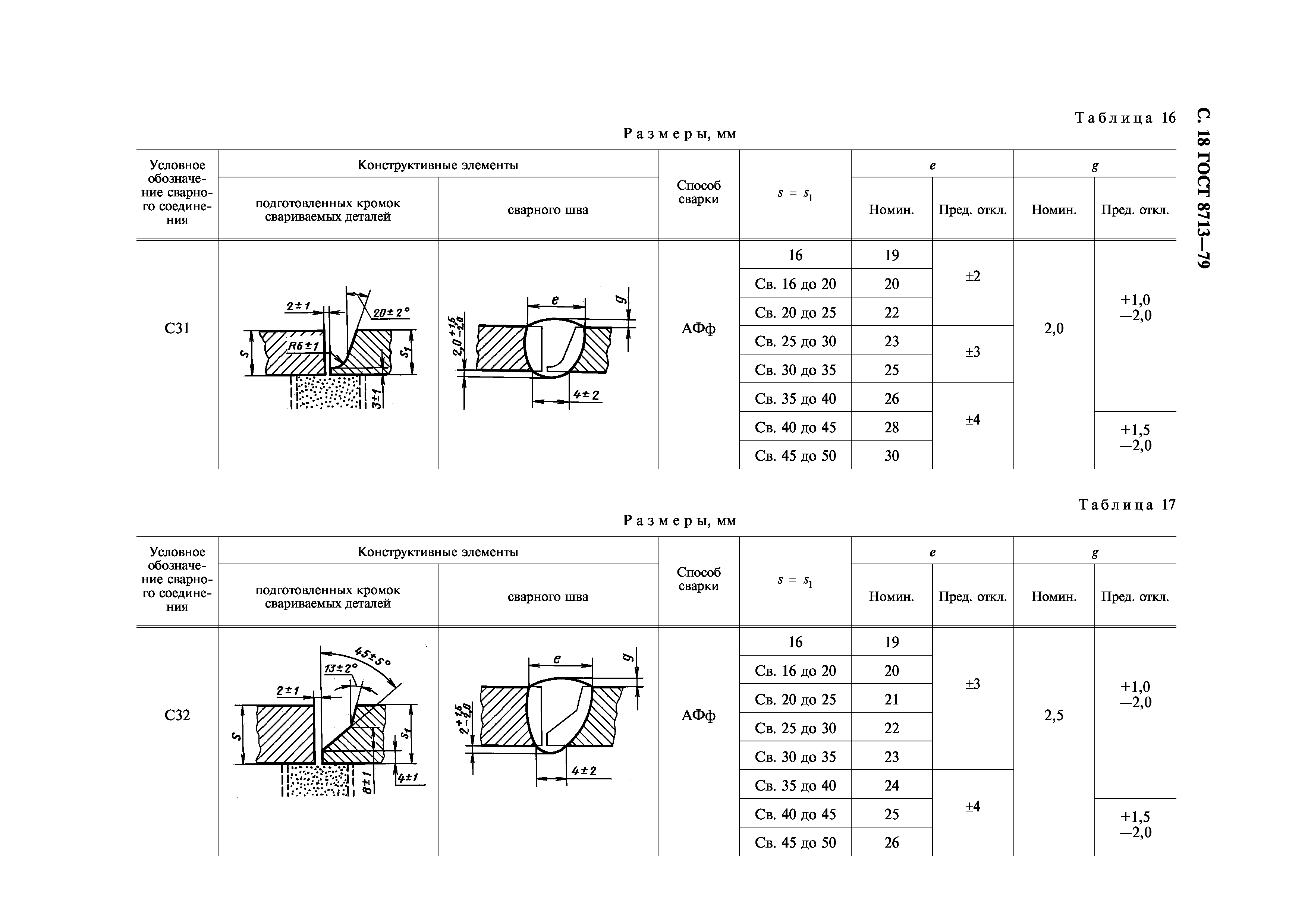 ГОСТ 8713-79