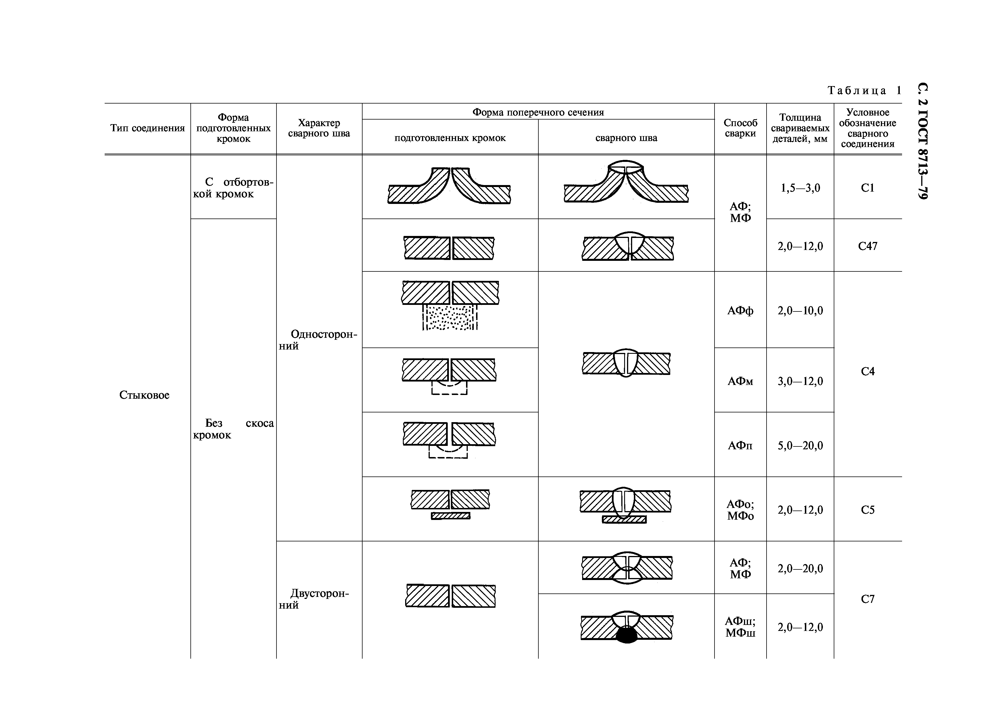 ГОСТ 8713-79