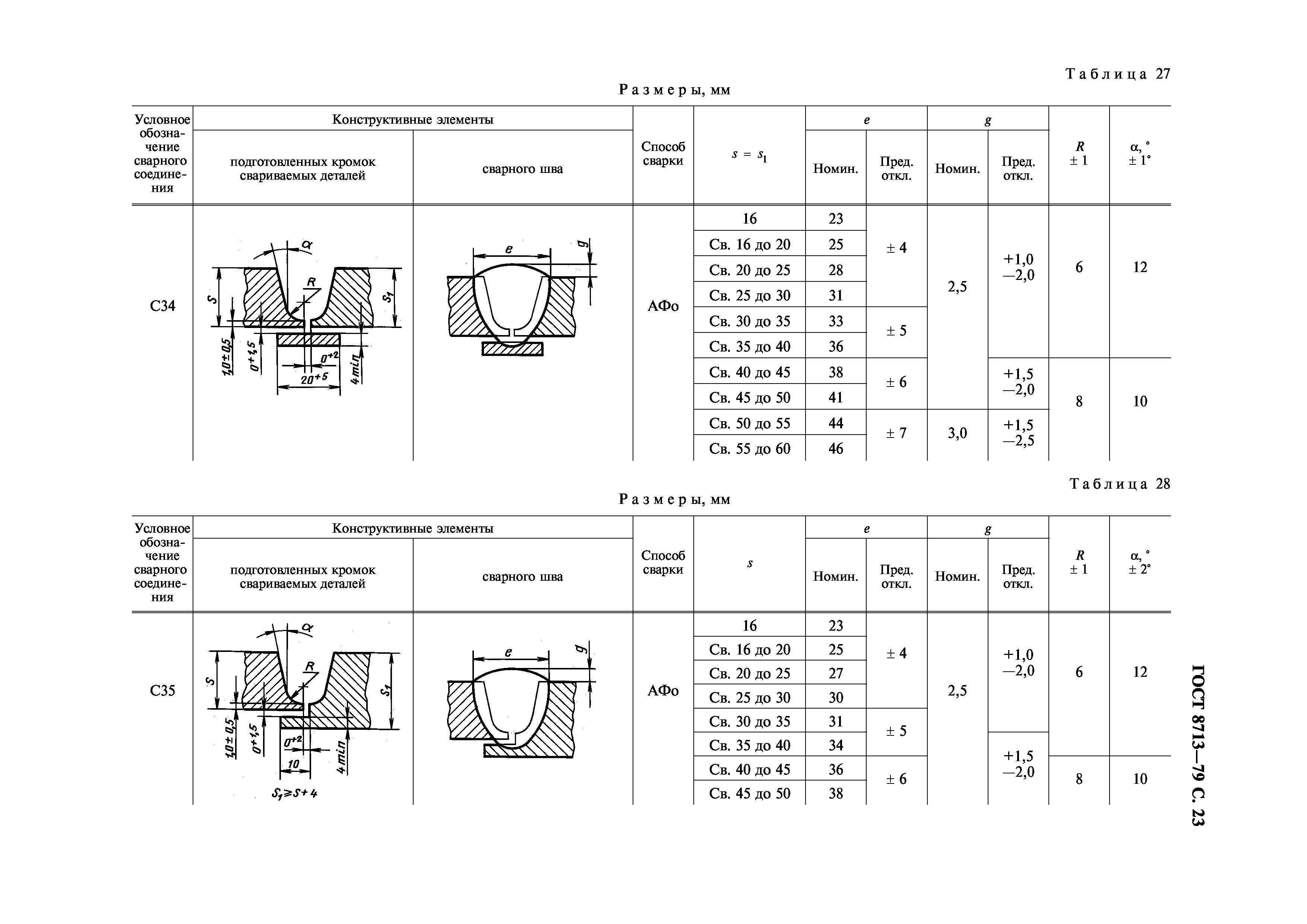 ГОСТ 8713-79