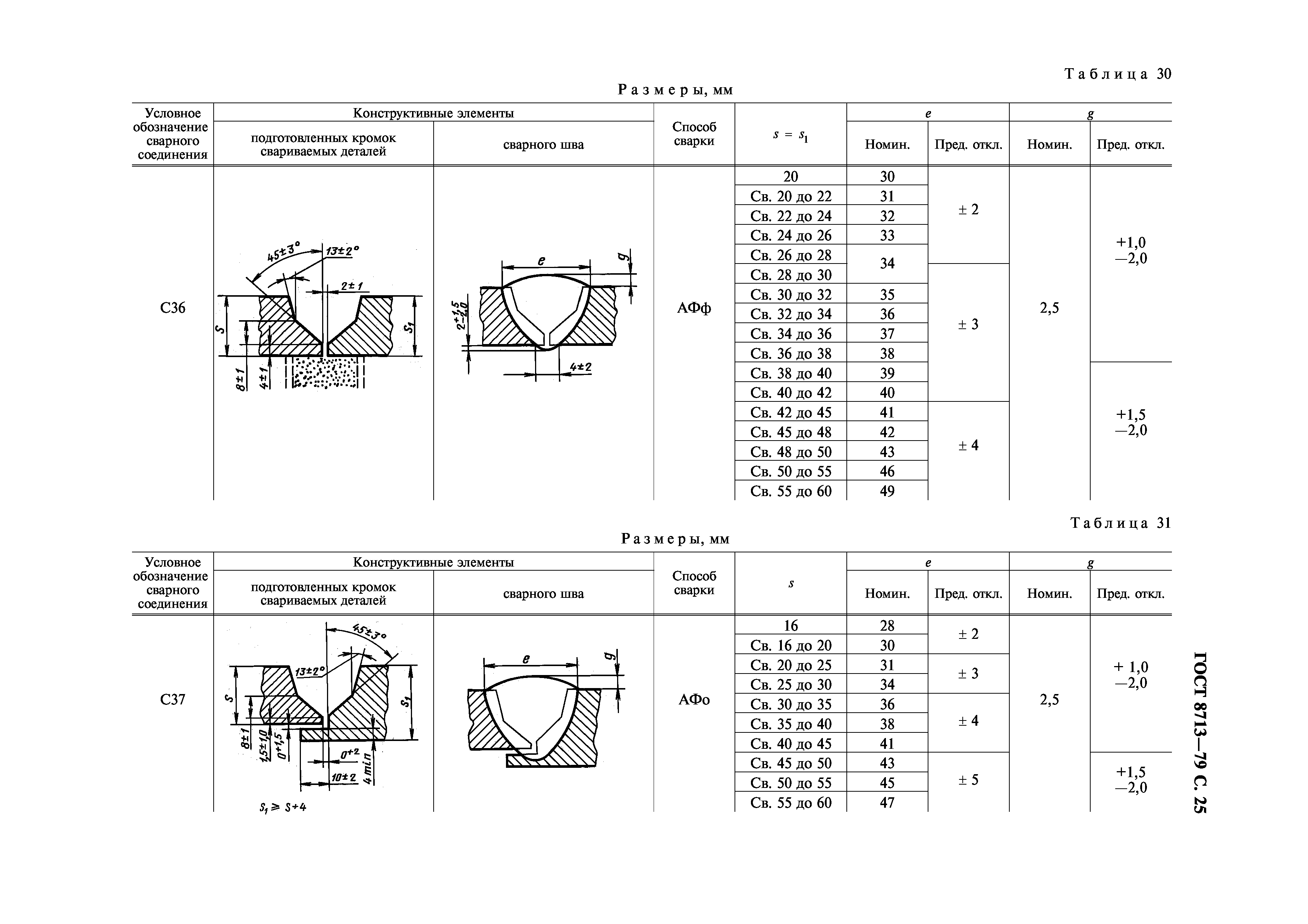 ГОСТ 8713-79