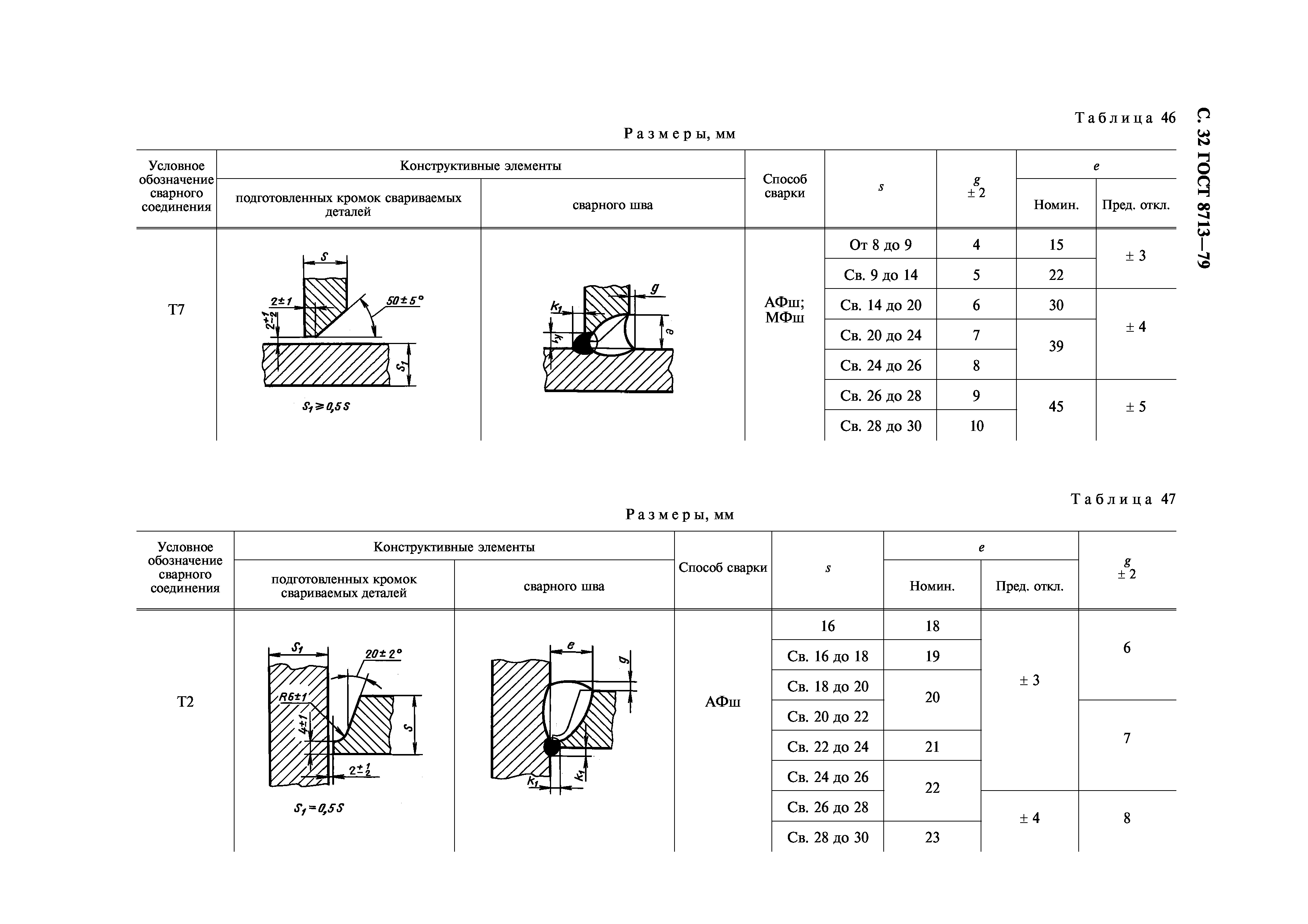 ГОСТ 8713-79