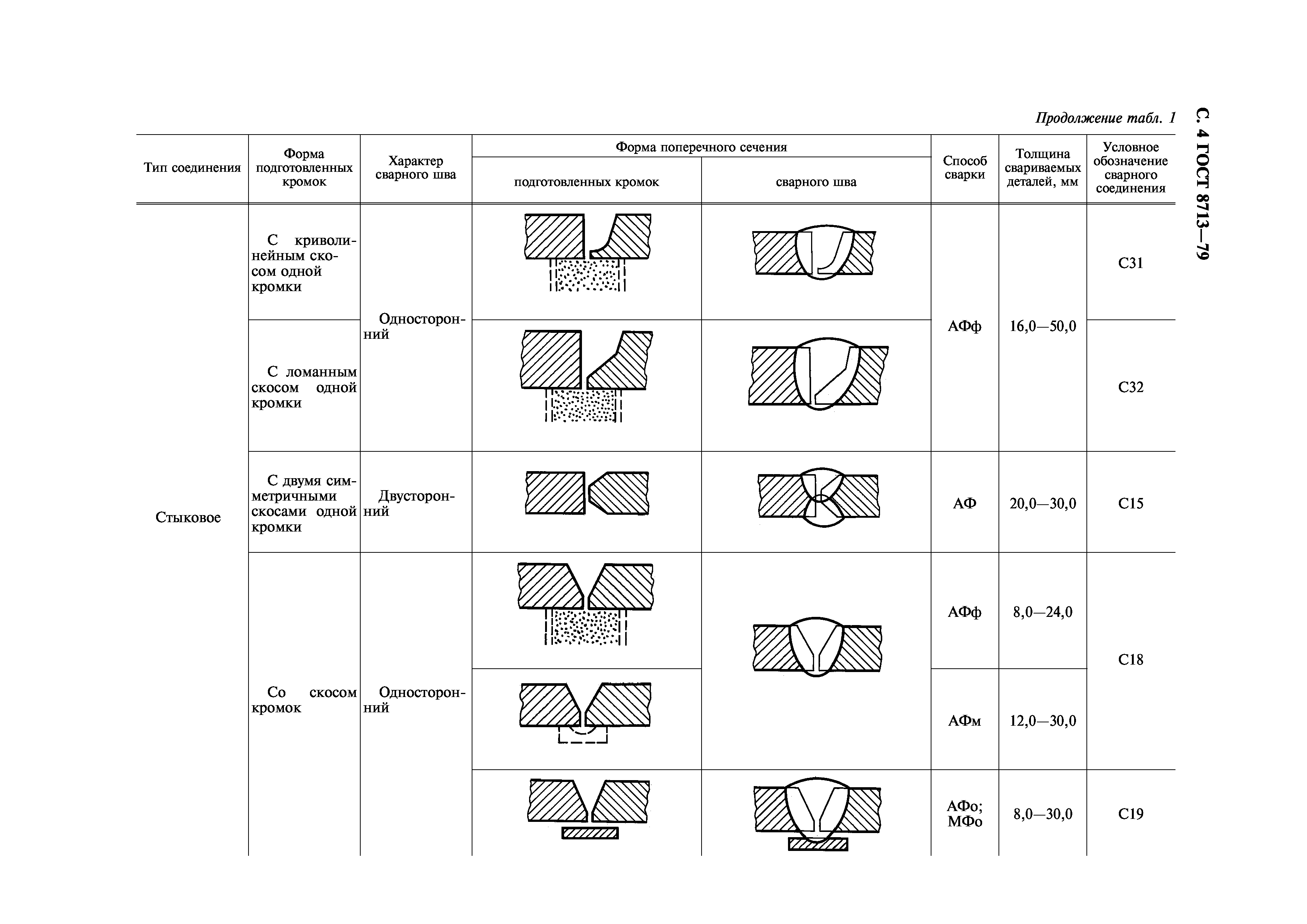 ГОСТ 8713-79