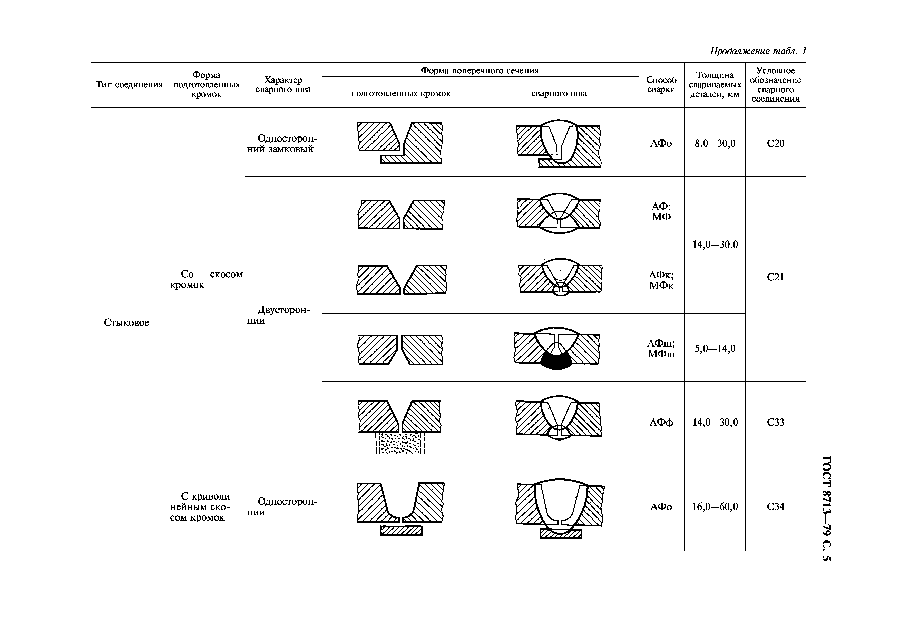 ГОСТ 8713-79